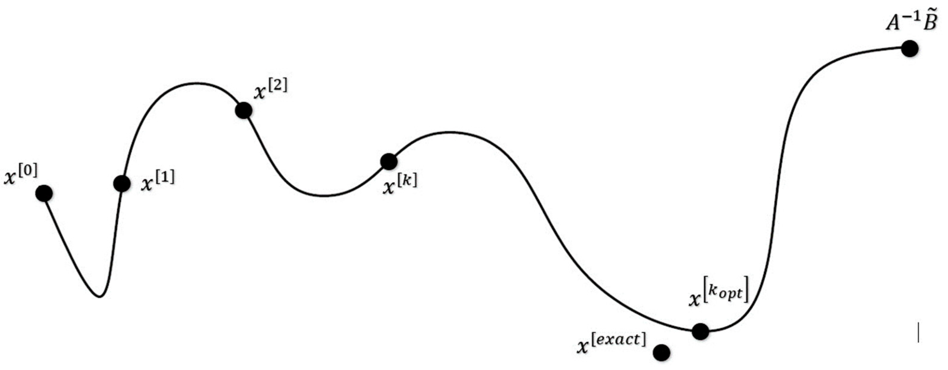 Sensors 23 09257 g001