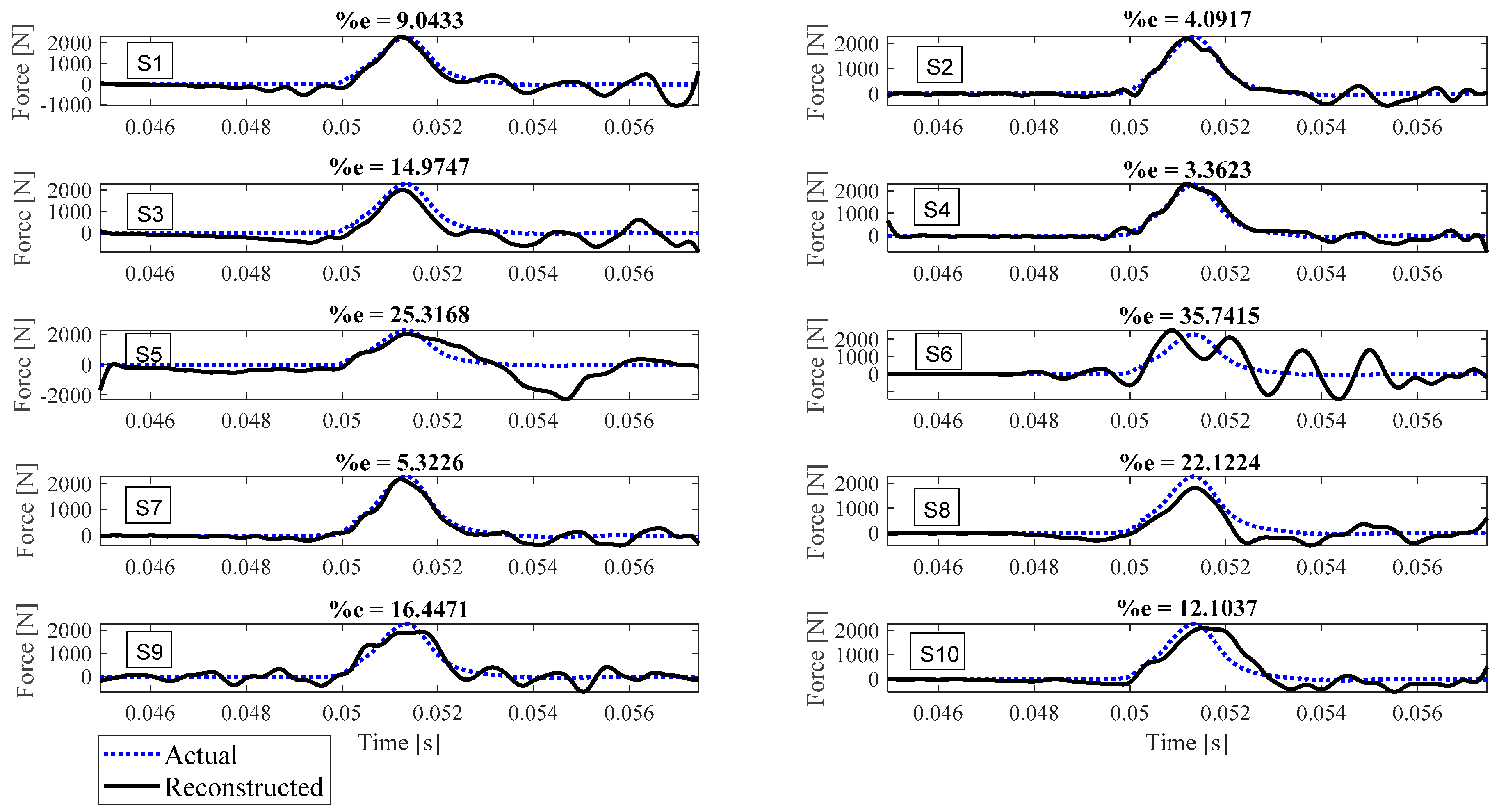 Sensors 23 09257 g004