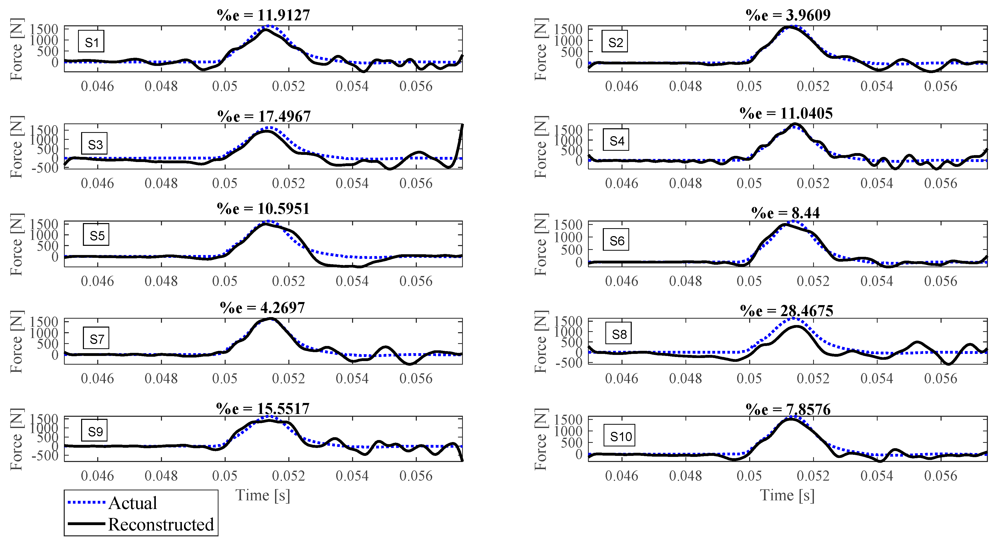 Sensors 23 09257 g006
