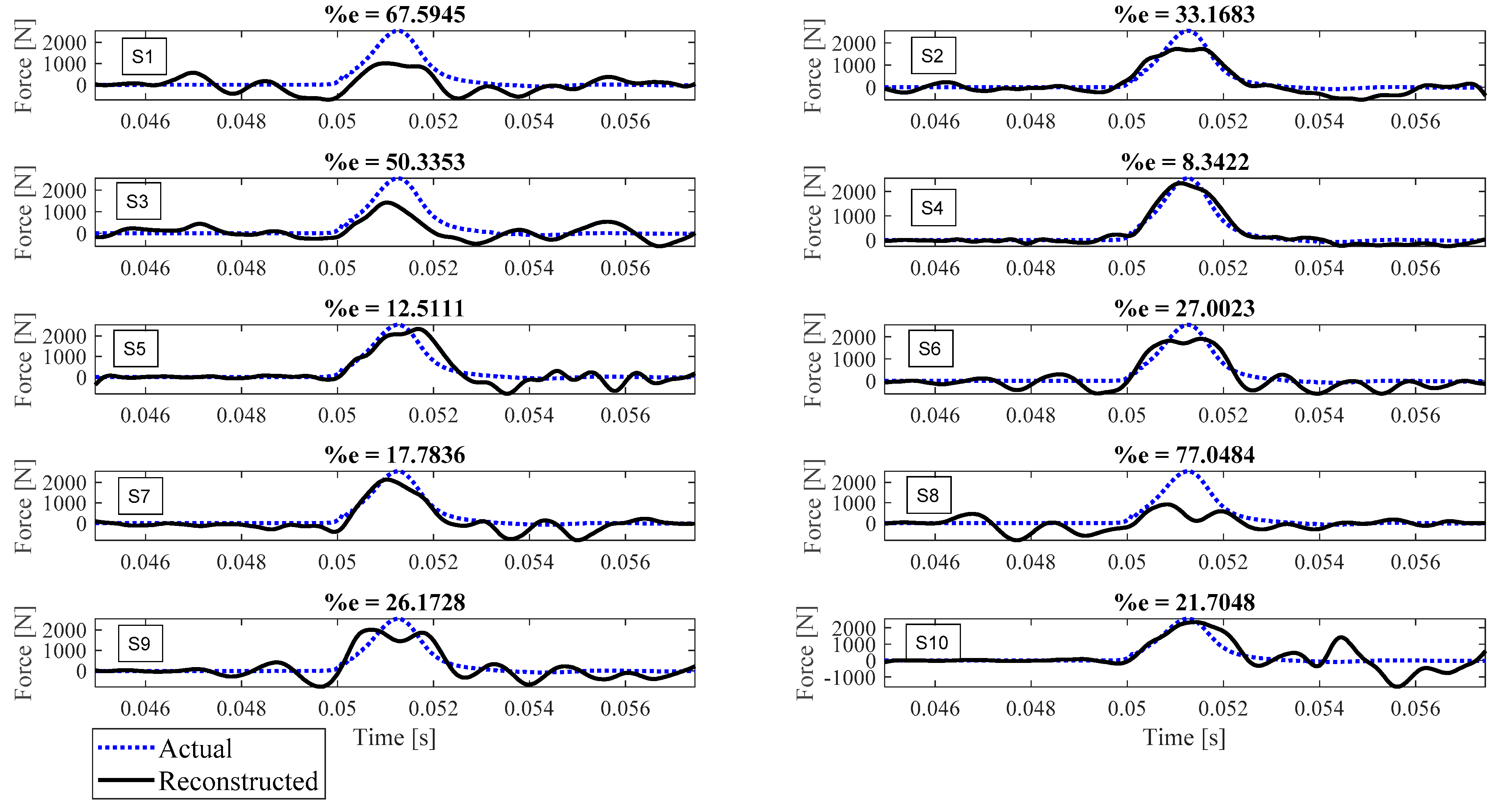 Sensors 23 09257 g007