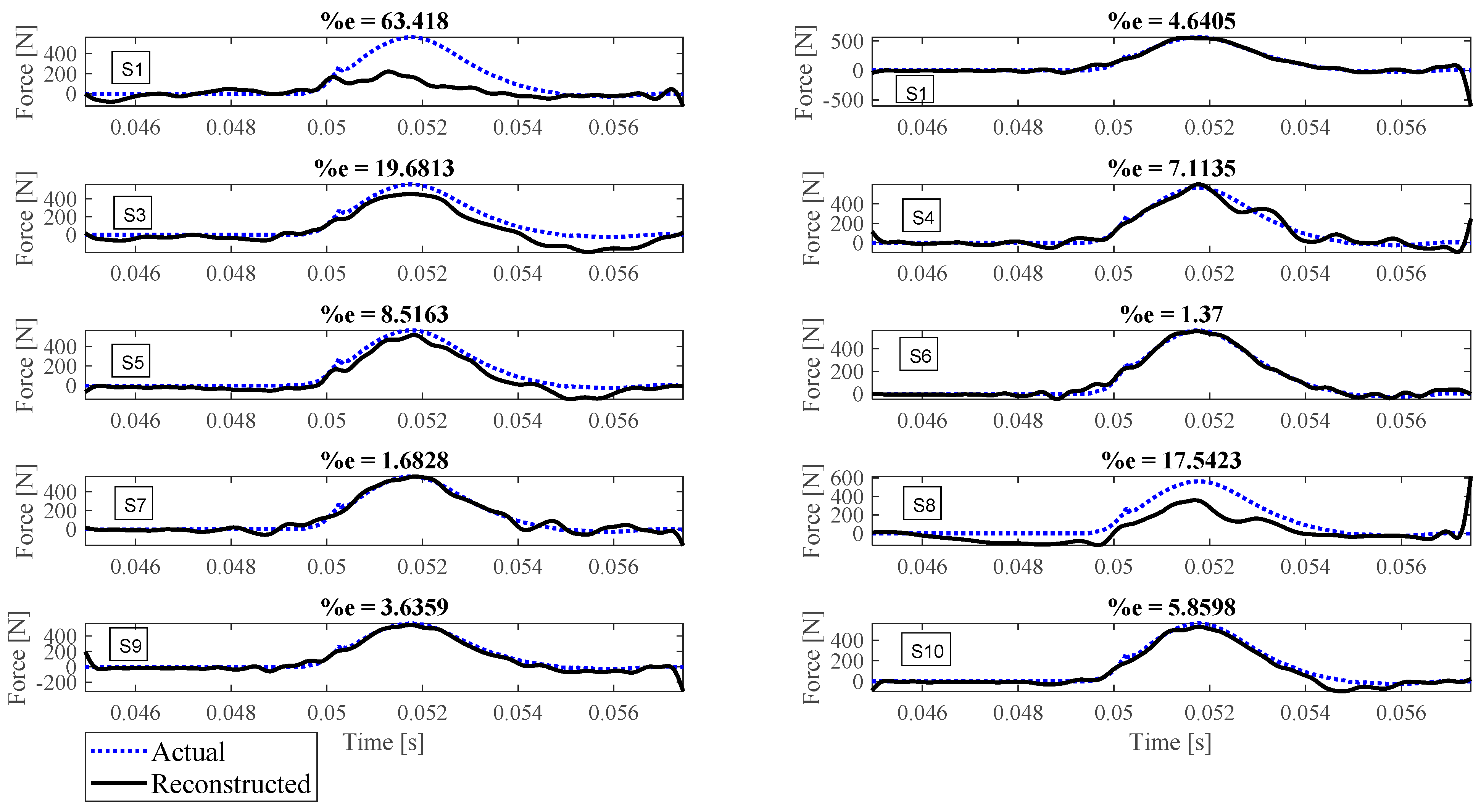 Sensors 23 09257 g008