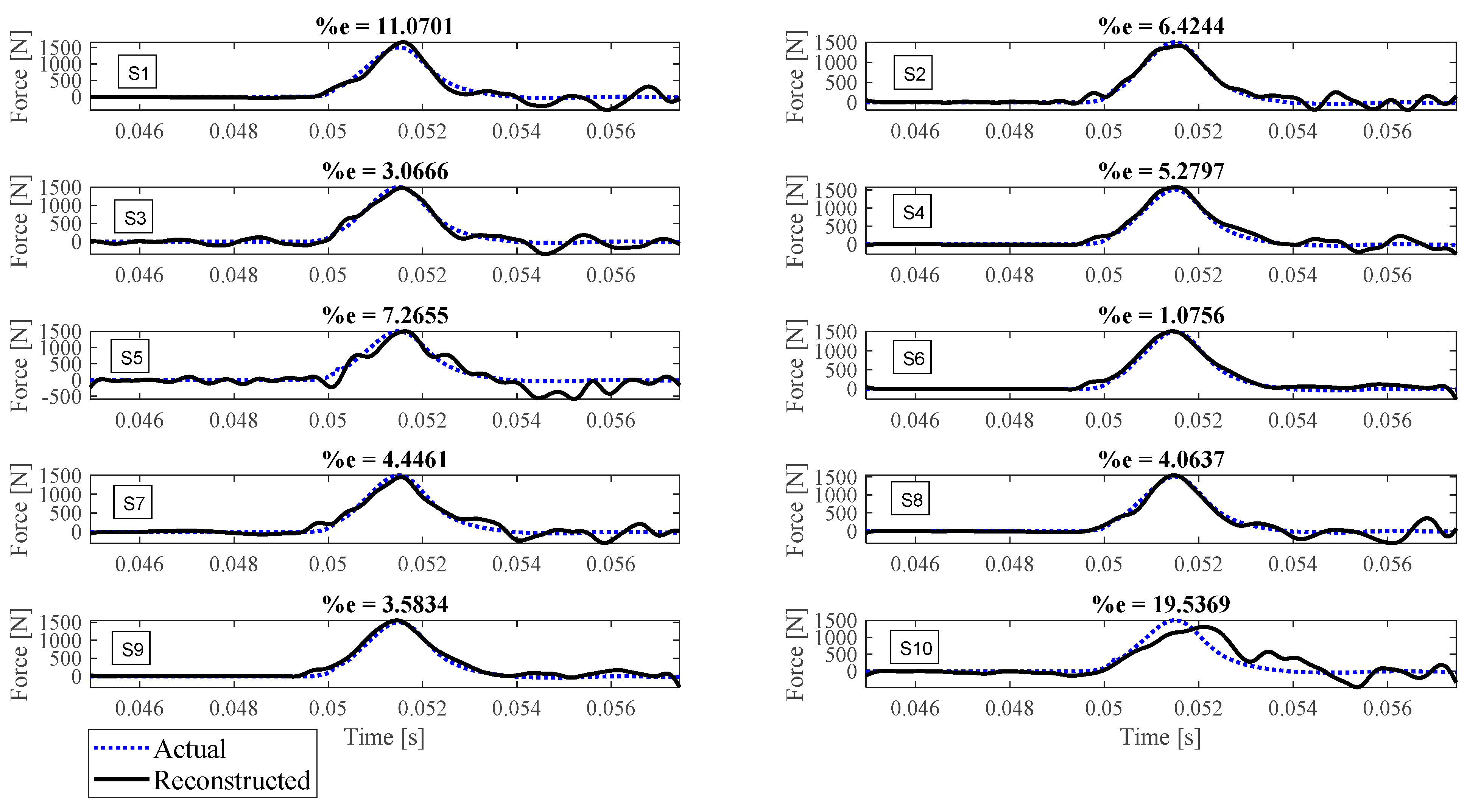 Sensors 23 09257 g009
