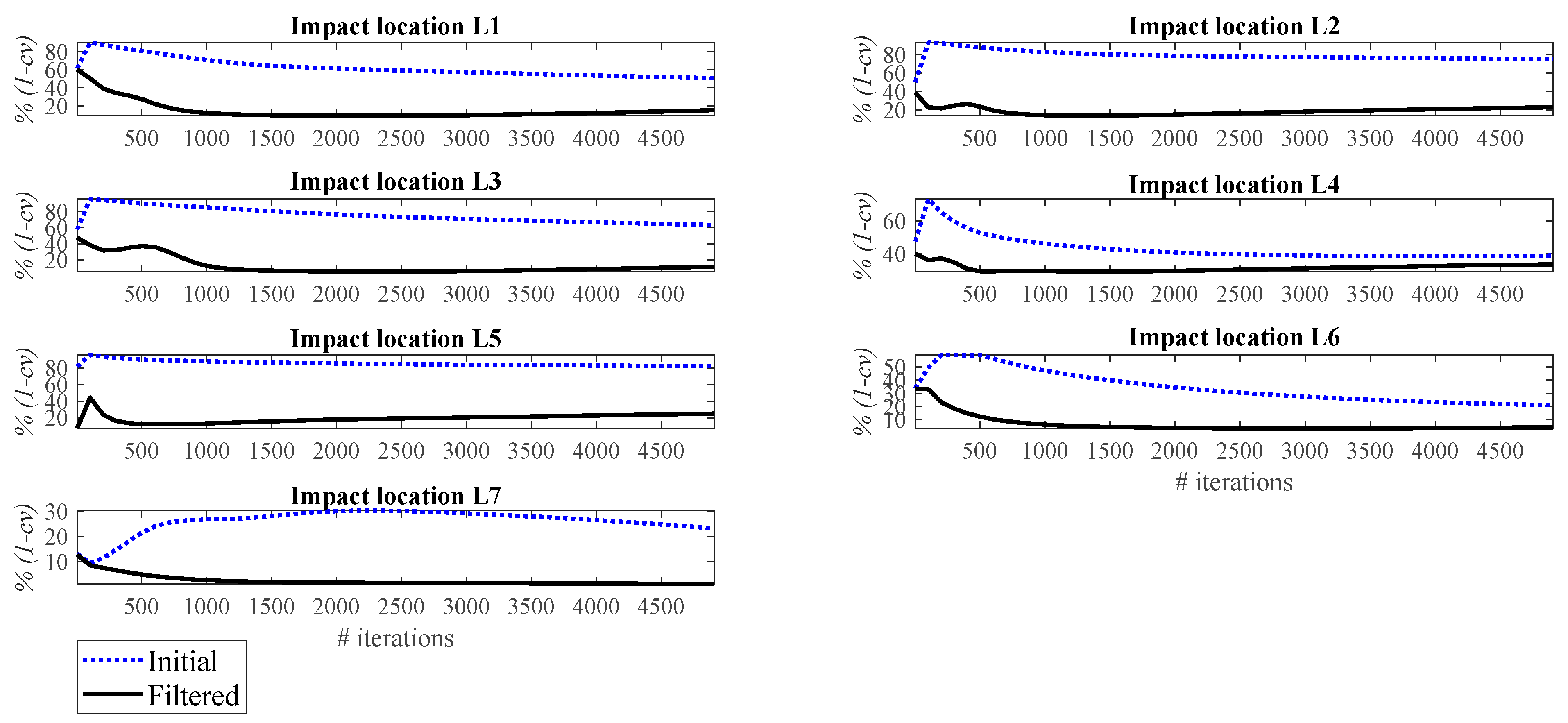 Sensors 23 09257 g011