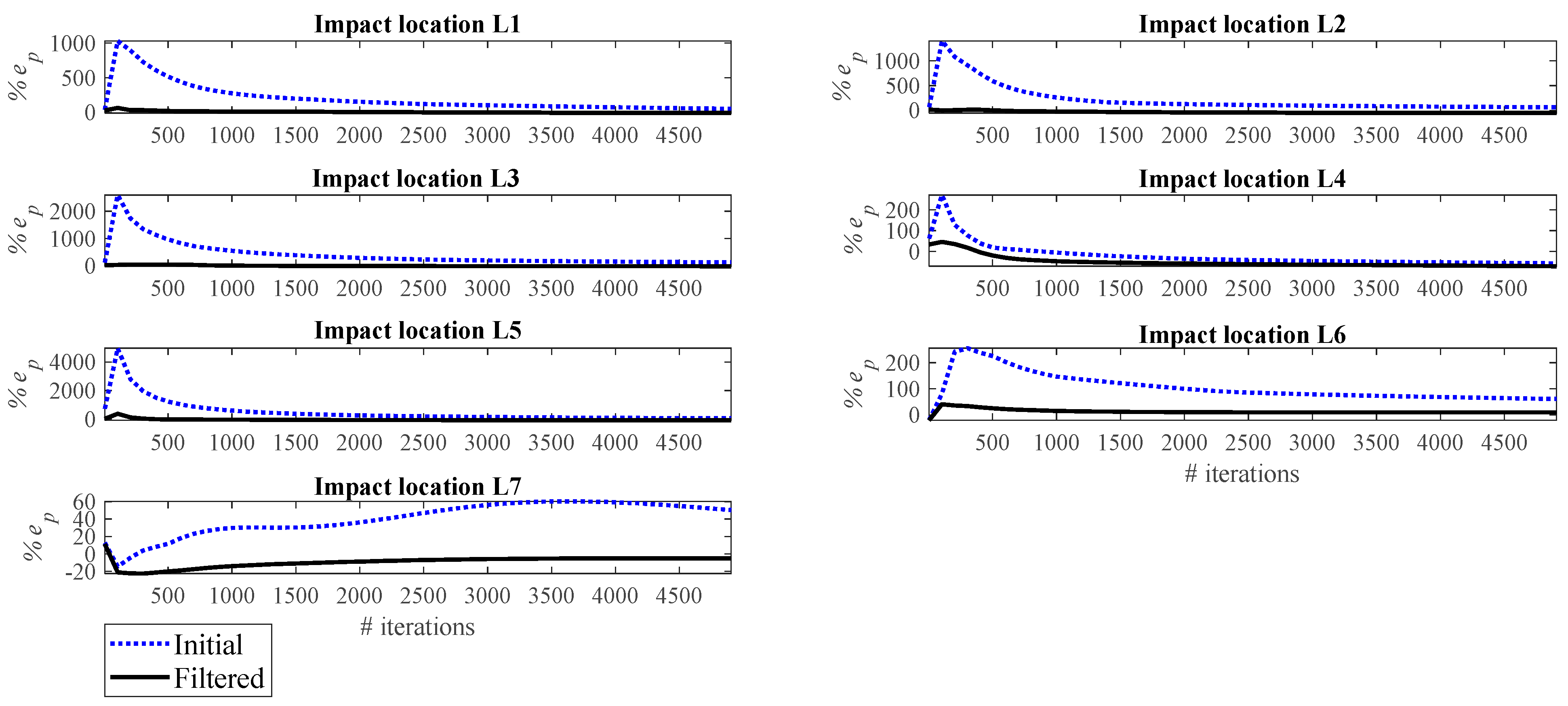 Sensors 23 09257 g012