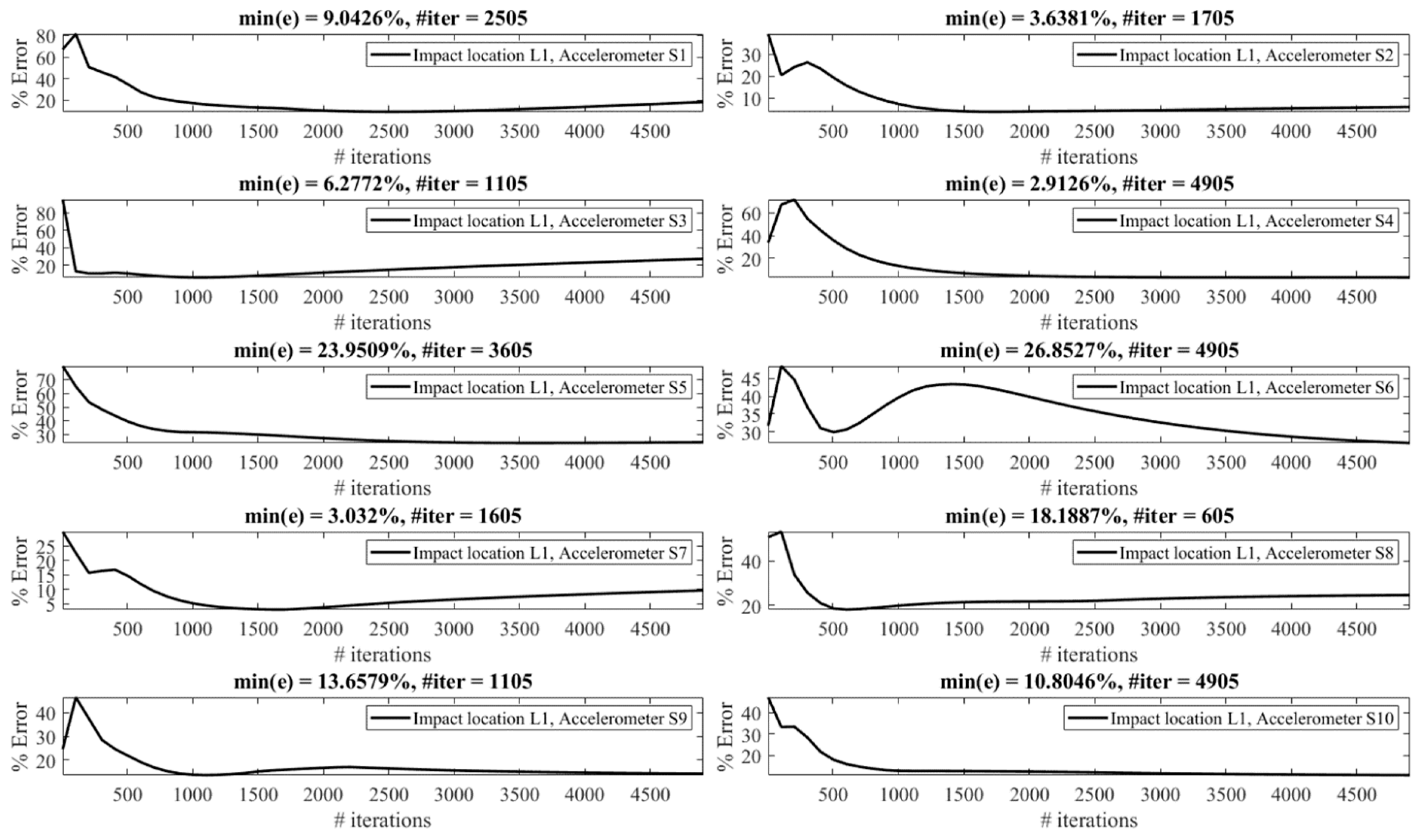 Sensors 23 09257 g013