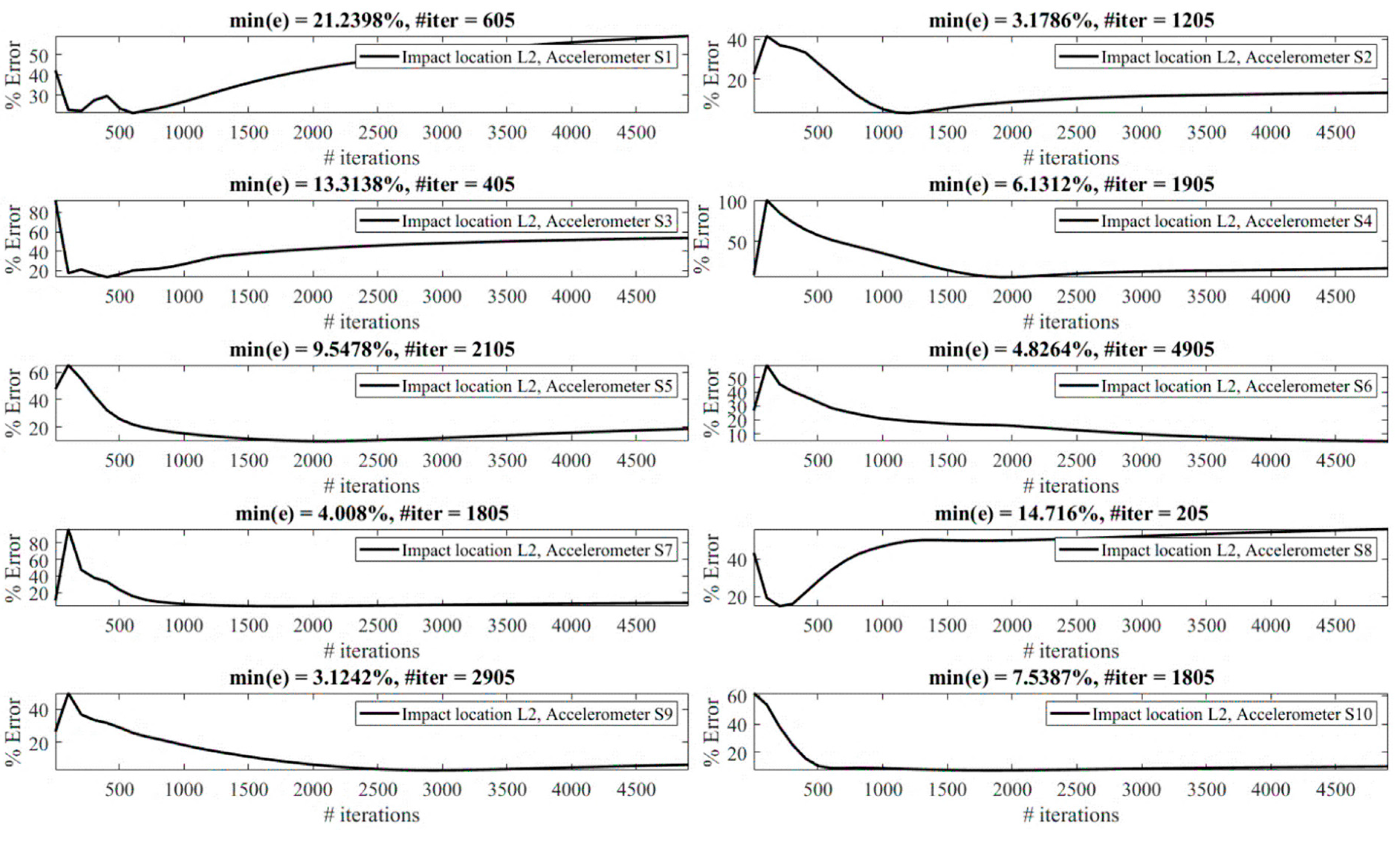 Sensors 23 09257 g014