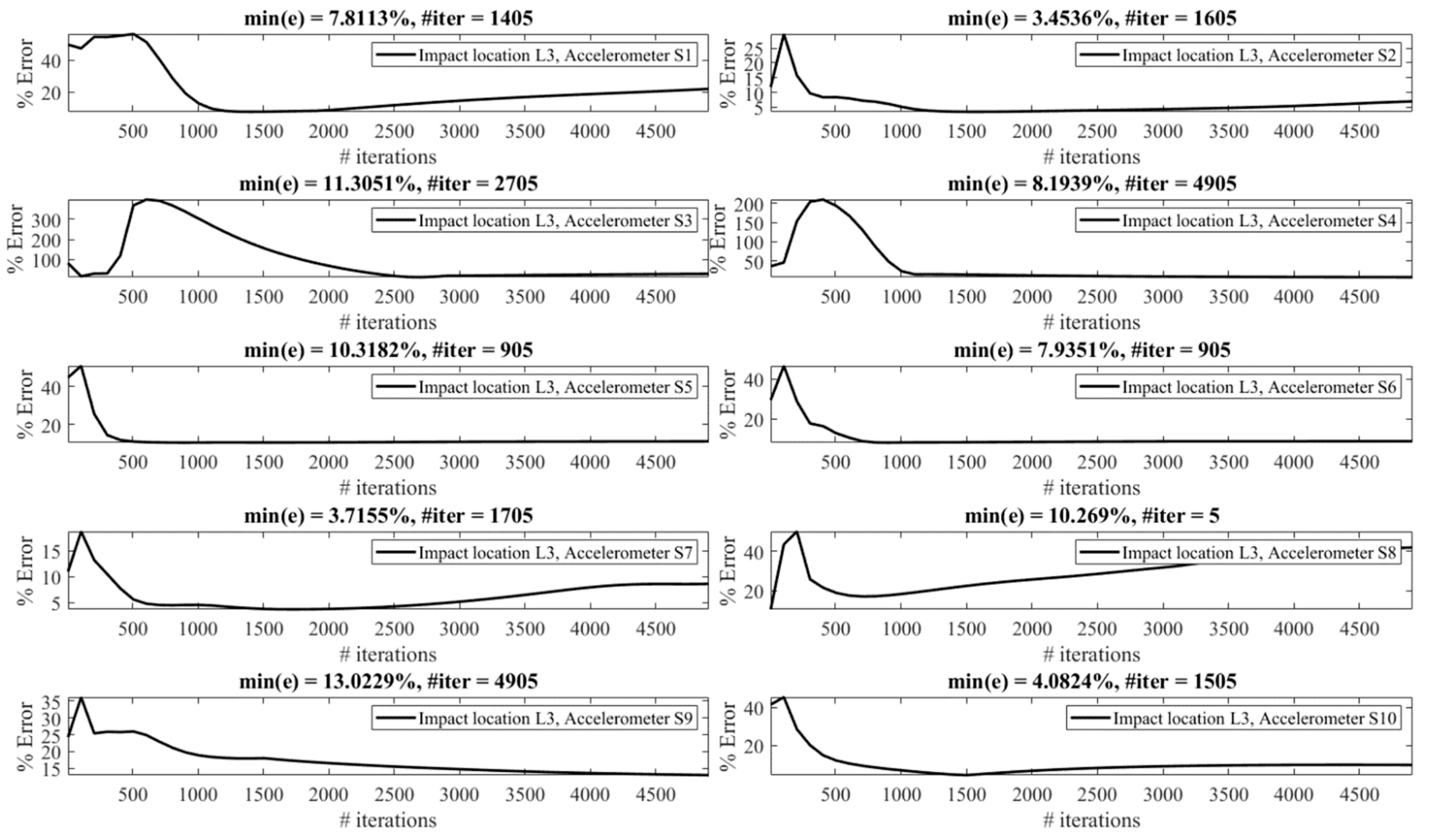 Sensors 23 09257 g015