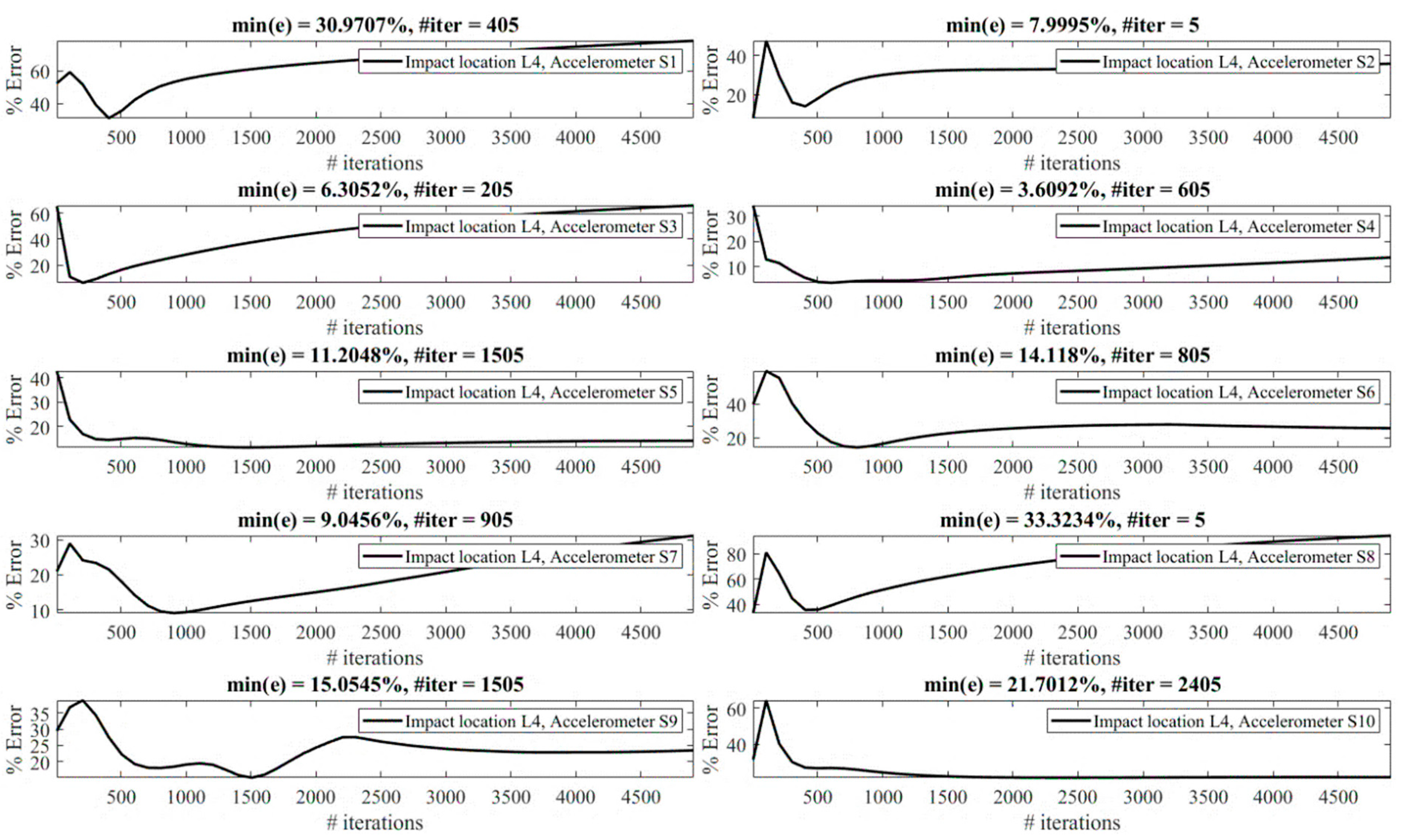Sensors 23 09257 g016