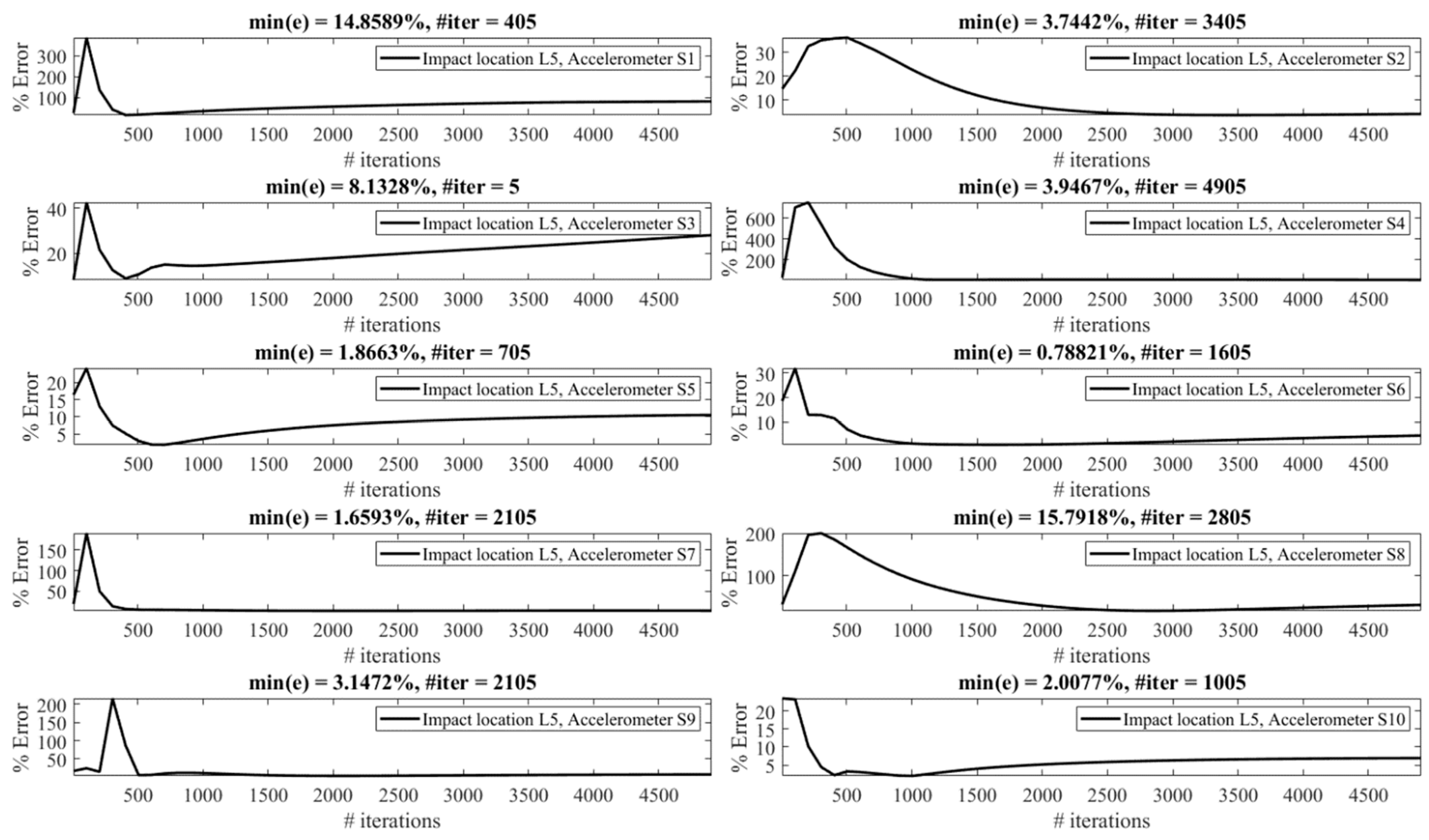 Sensors 23 09257 g017