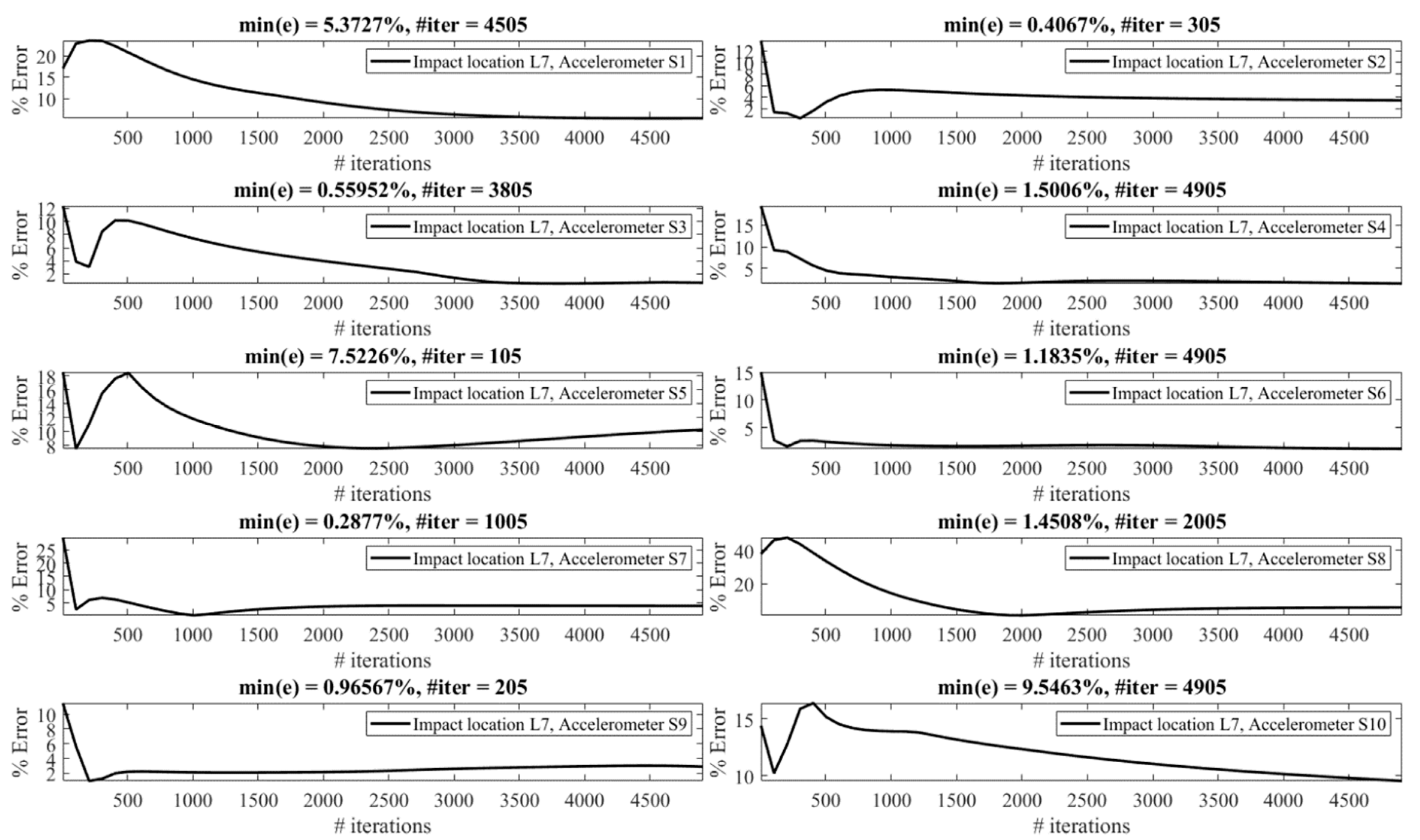 Sensors 23 09257 g019