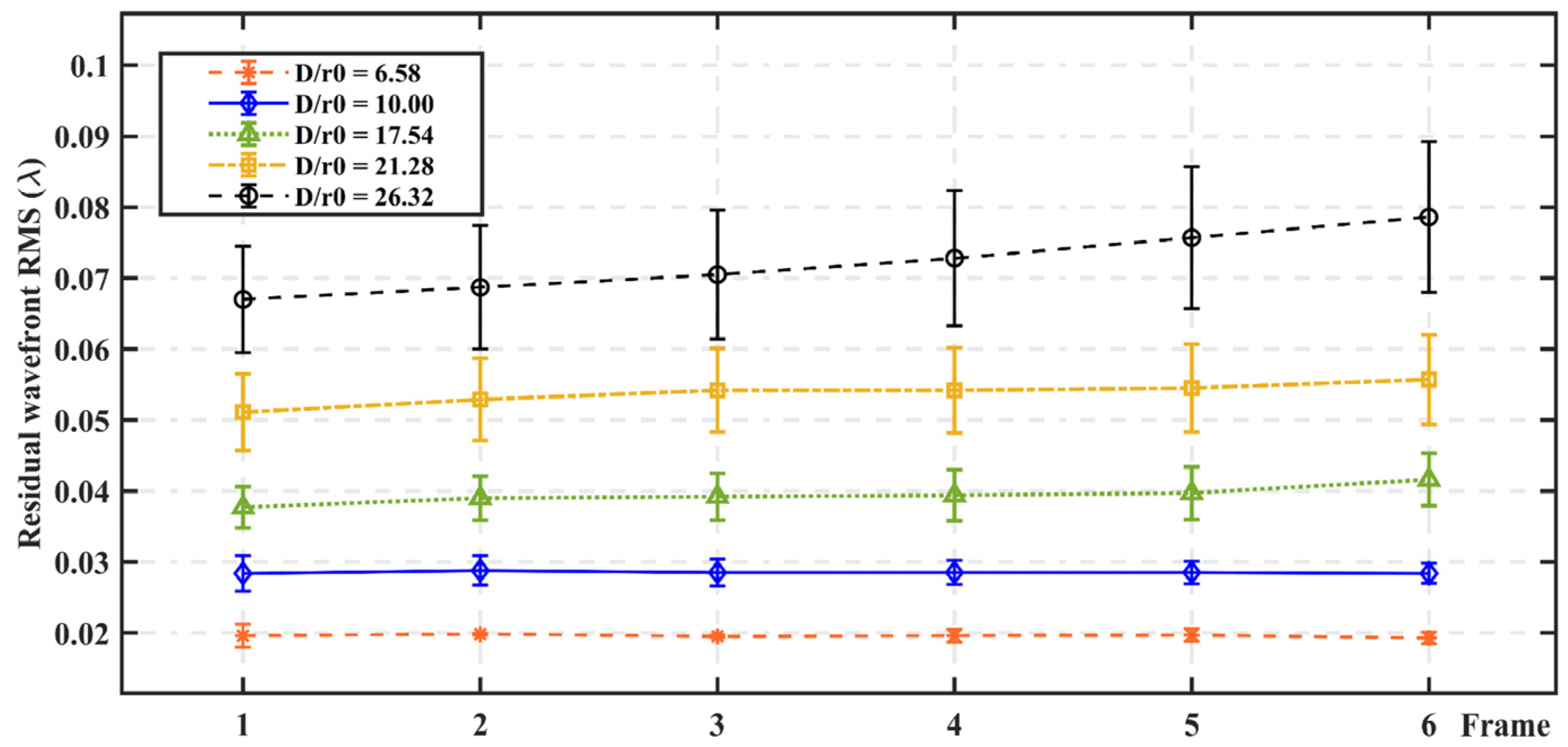 Sensors 23 09260 g004