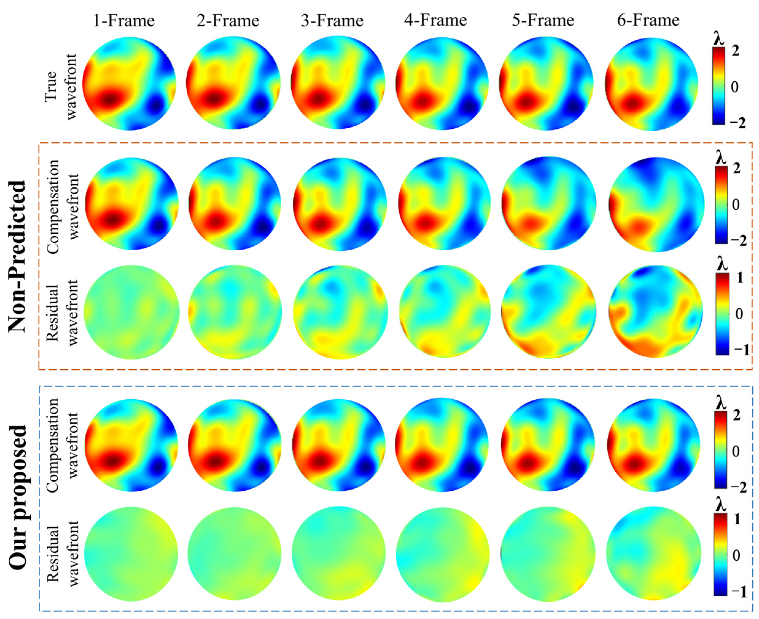 Sensors 23 09260 g005