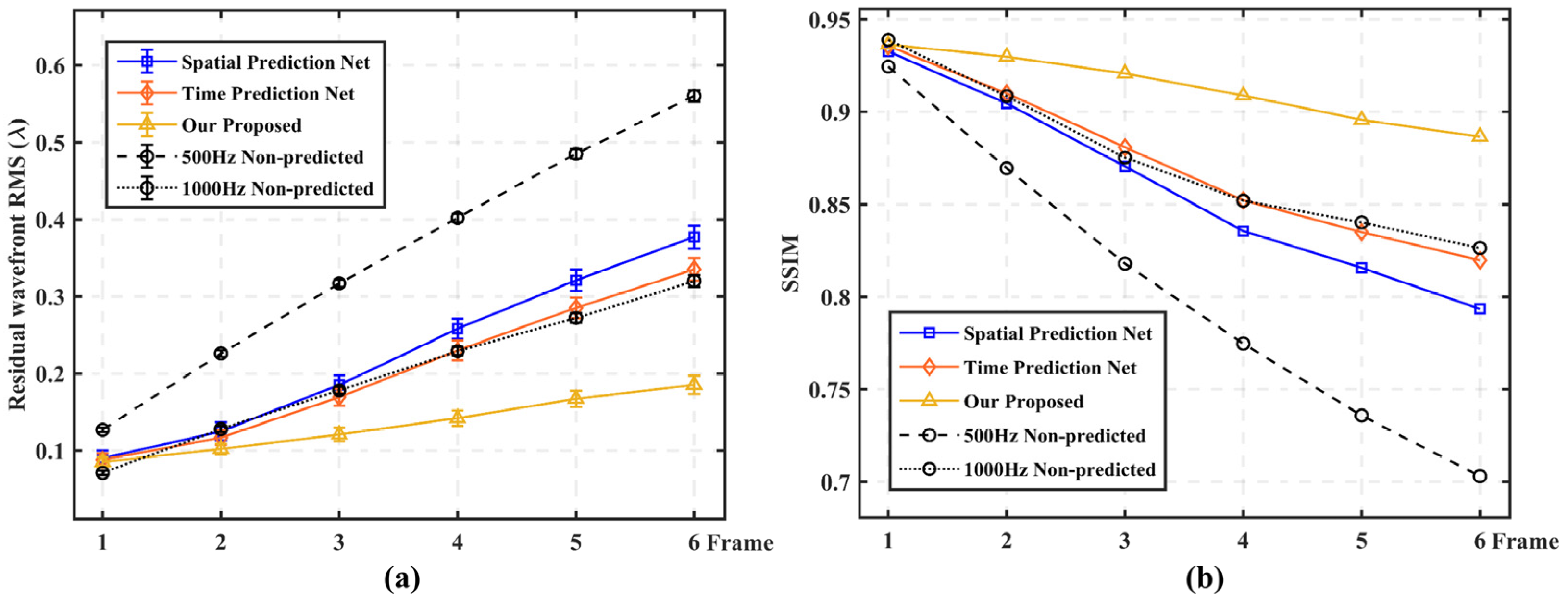 Sensors 23 09260 g009