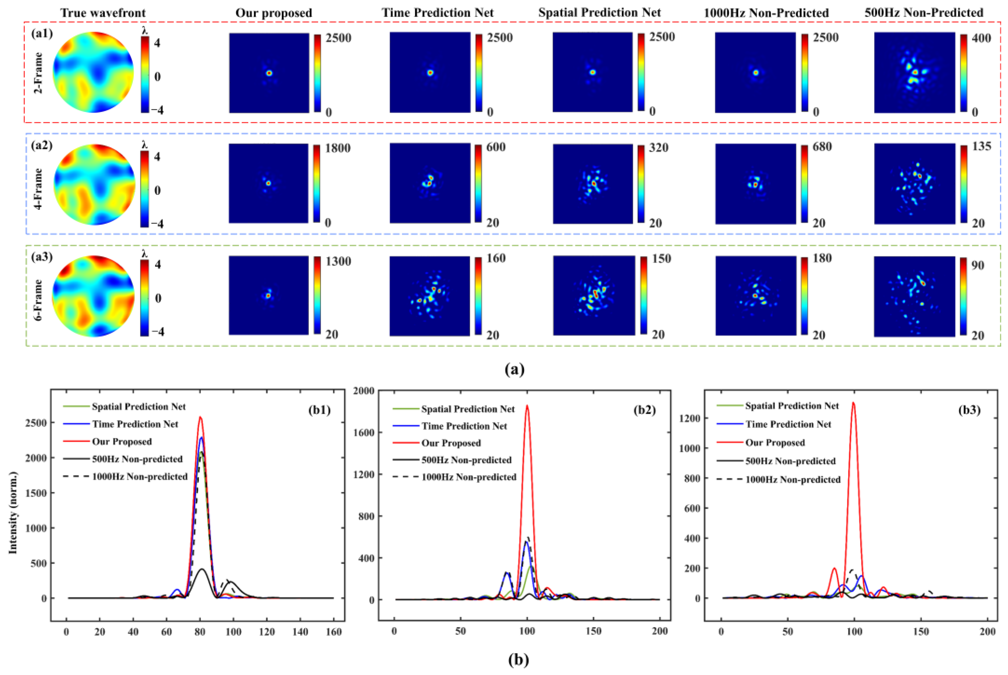Sensors 23 09260 g010
