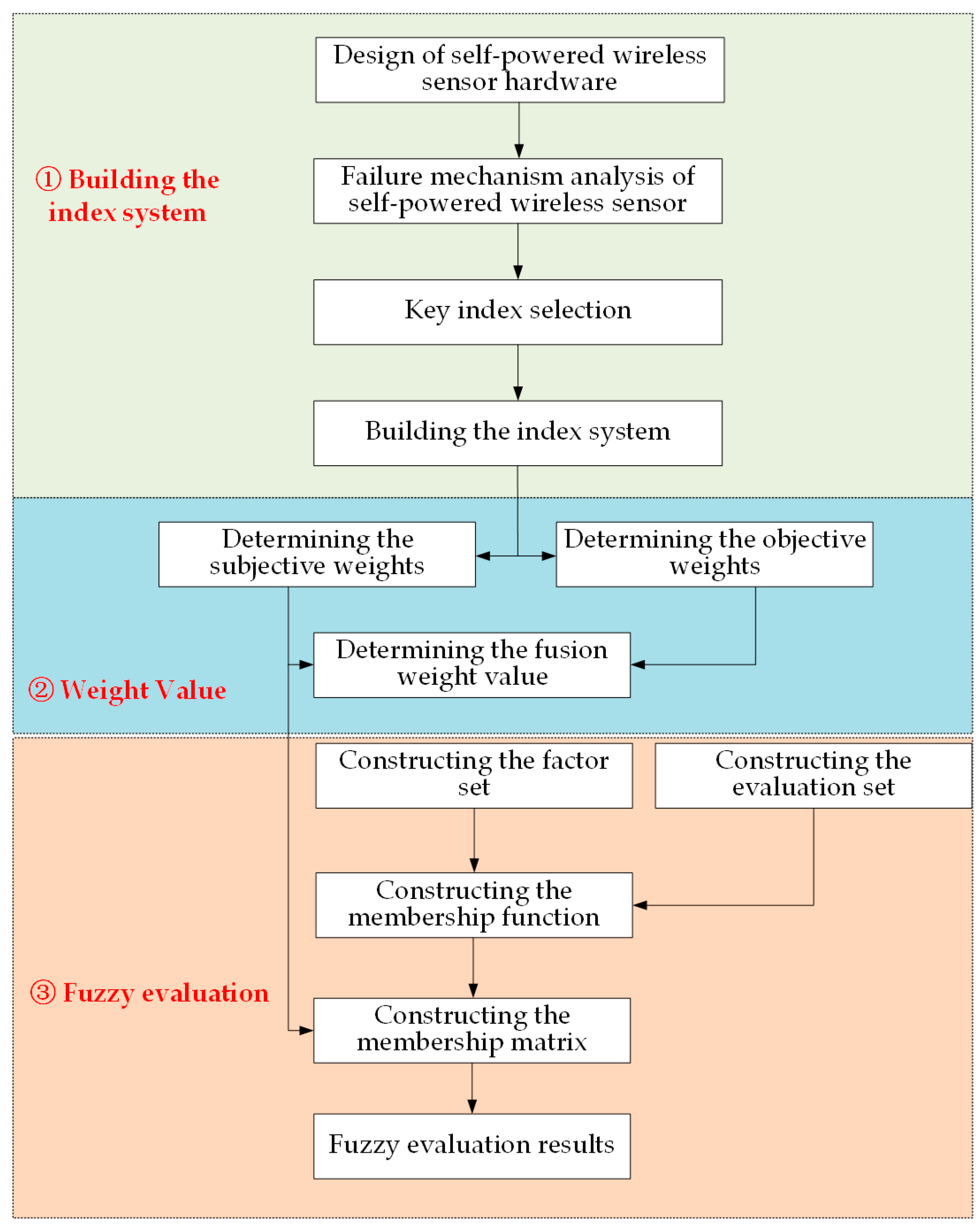 Sensors 23 09267 g001