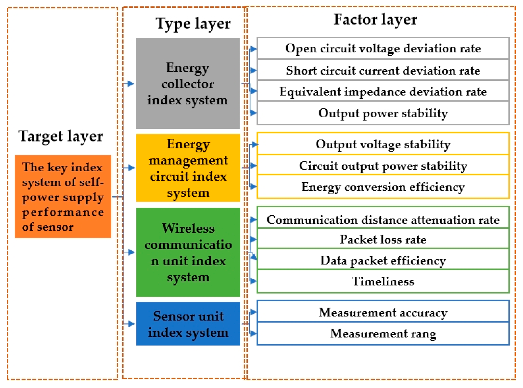 Sensors 23 09267 g006