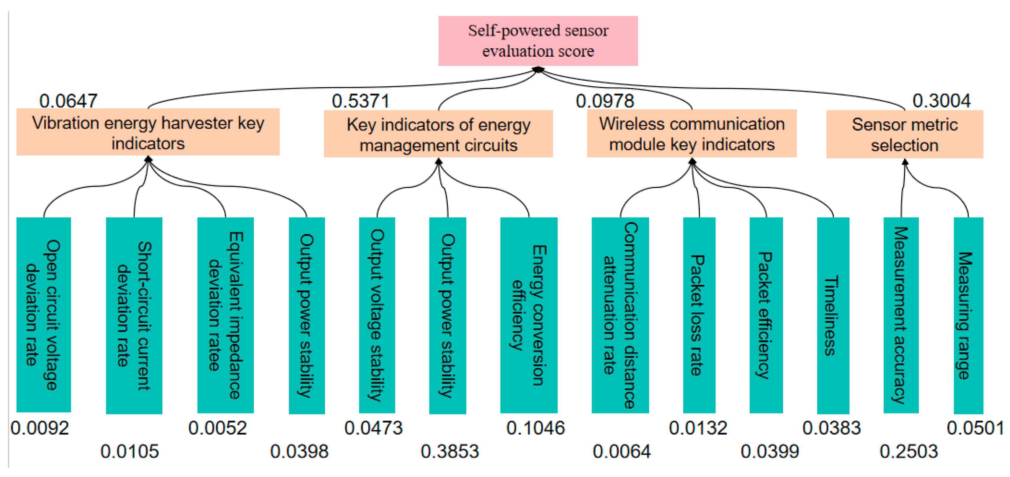Sensors 23 09267 g007