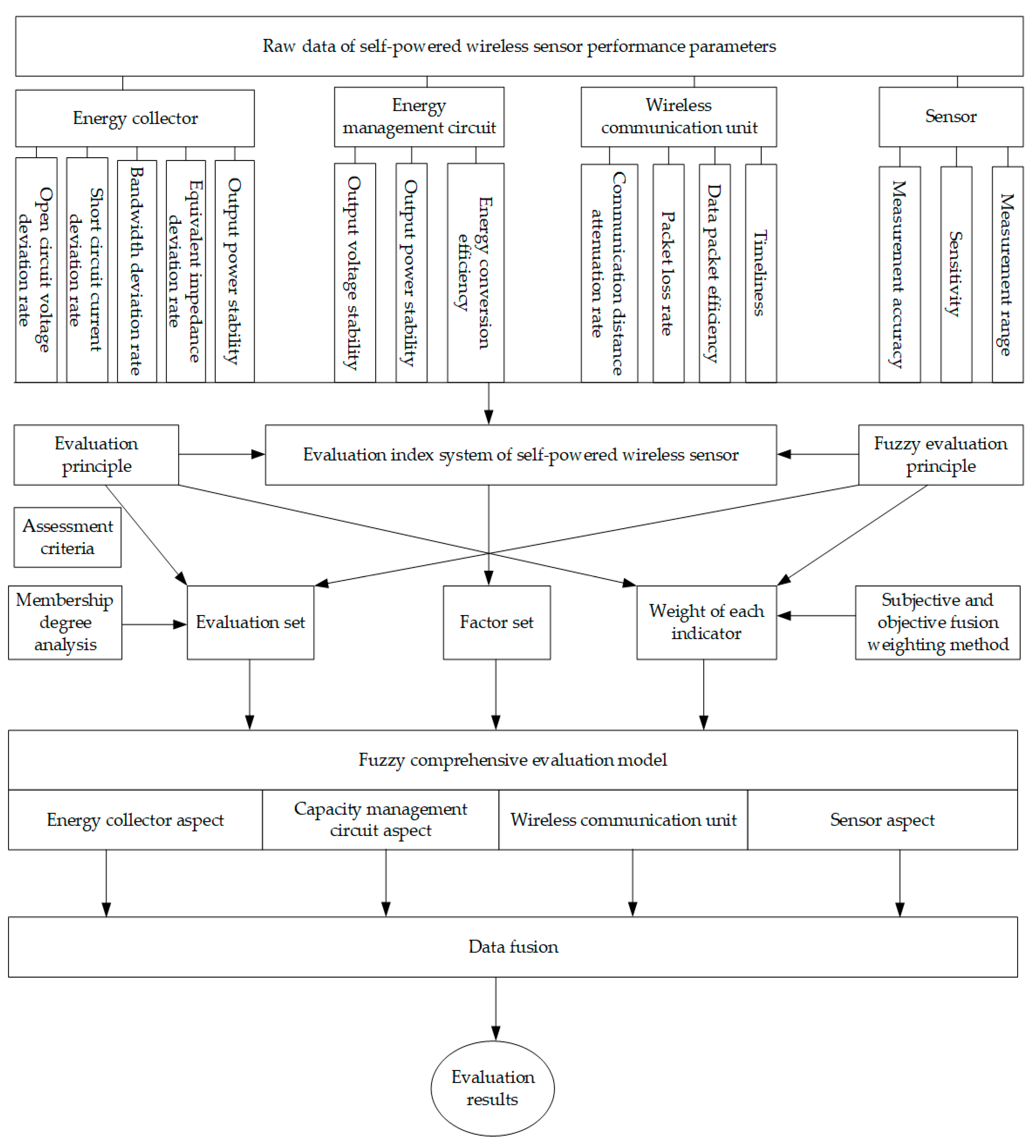 Sensors 23 09267 g008