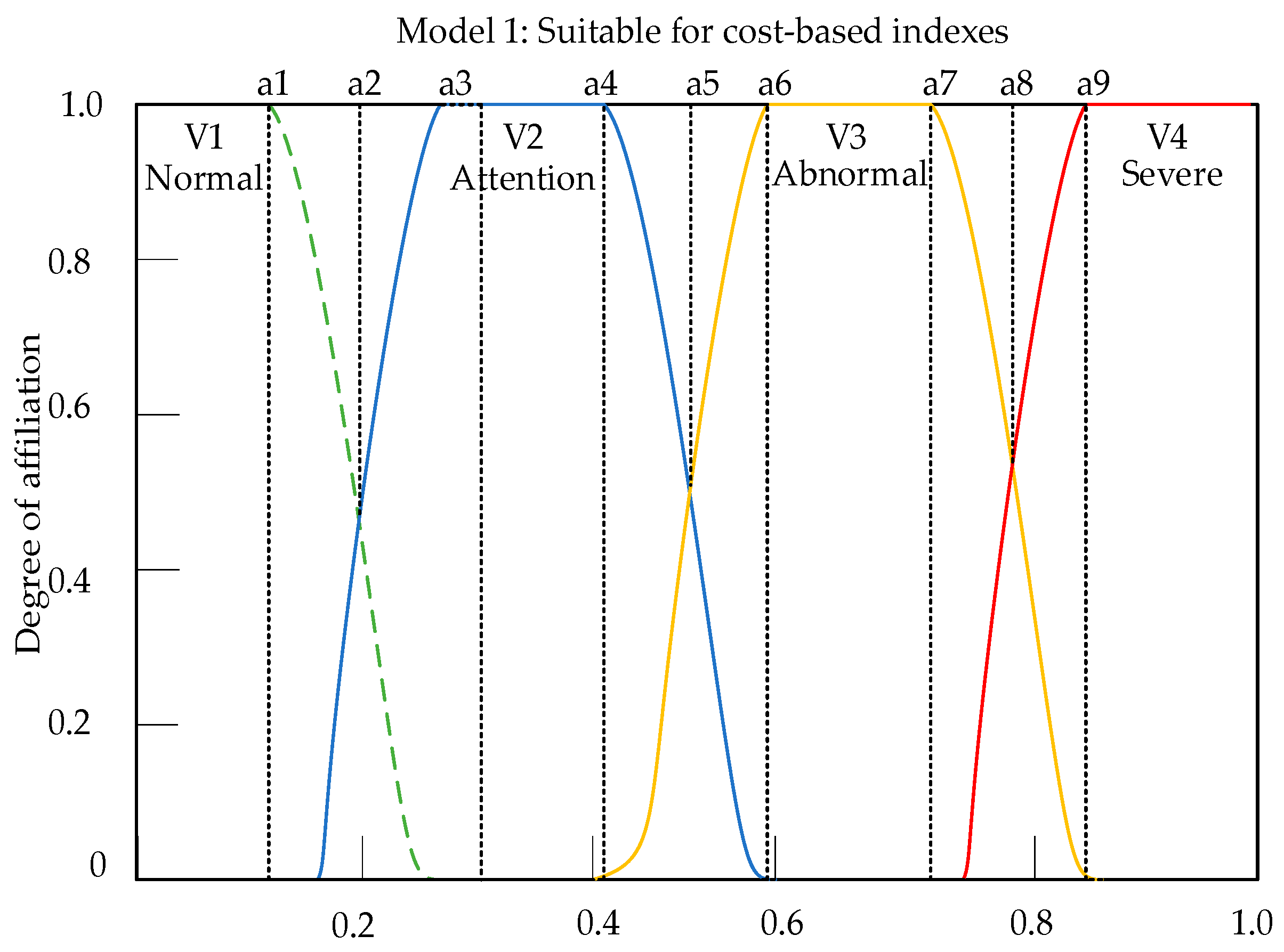 Sensors 23 09267 g009