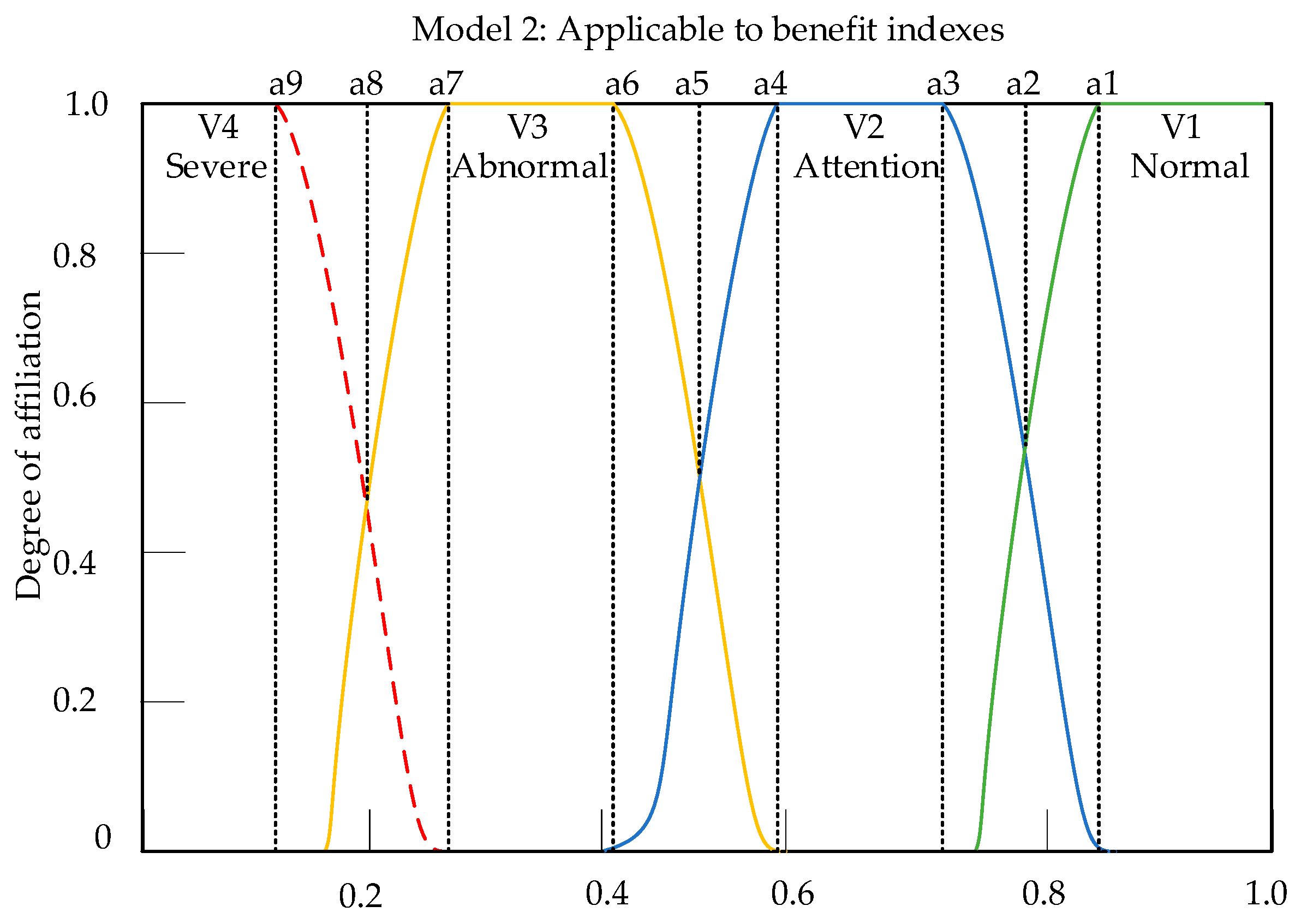 Sensors 23 09267 g010