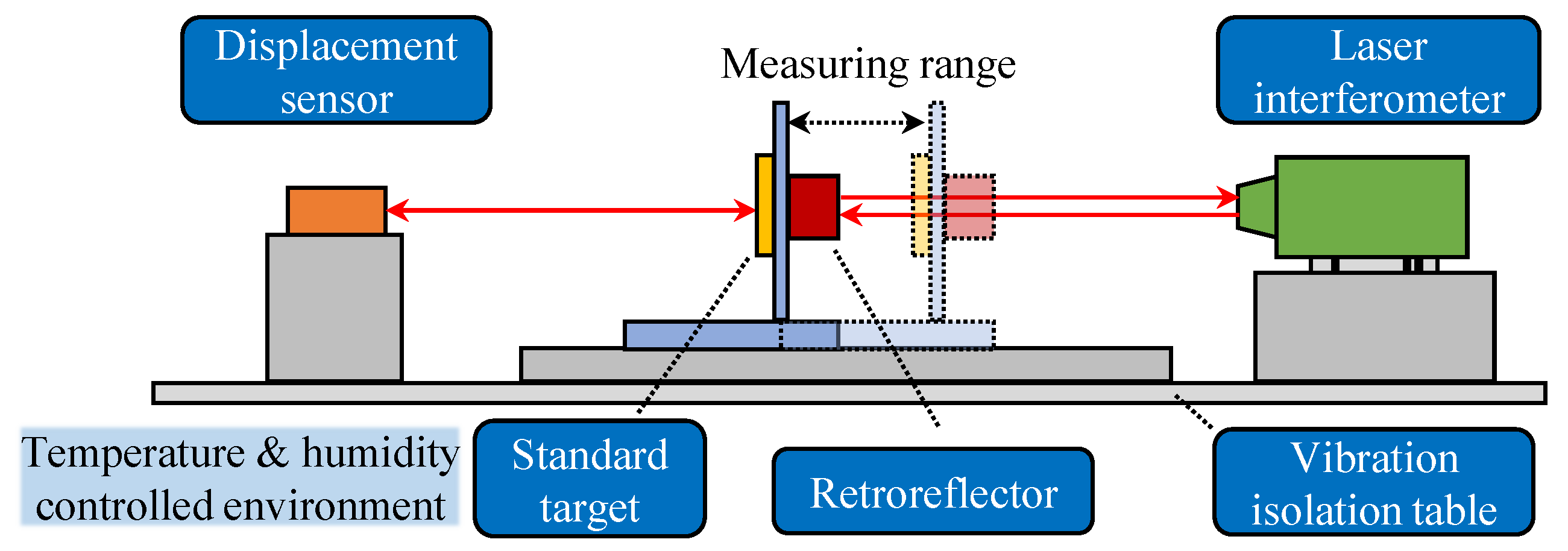 Sensors 23 09268 g001