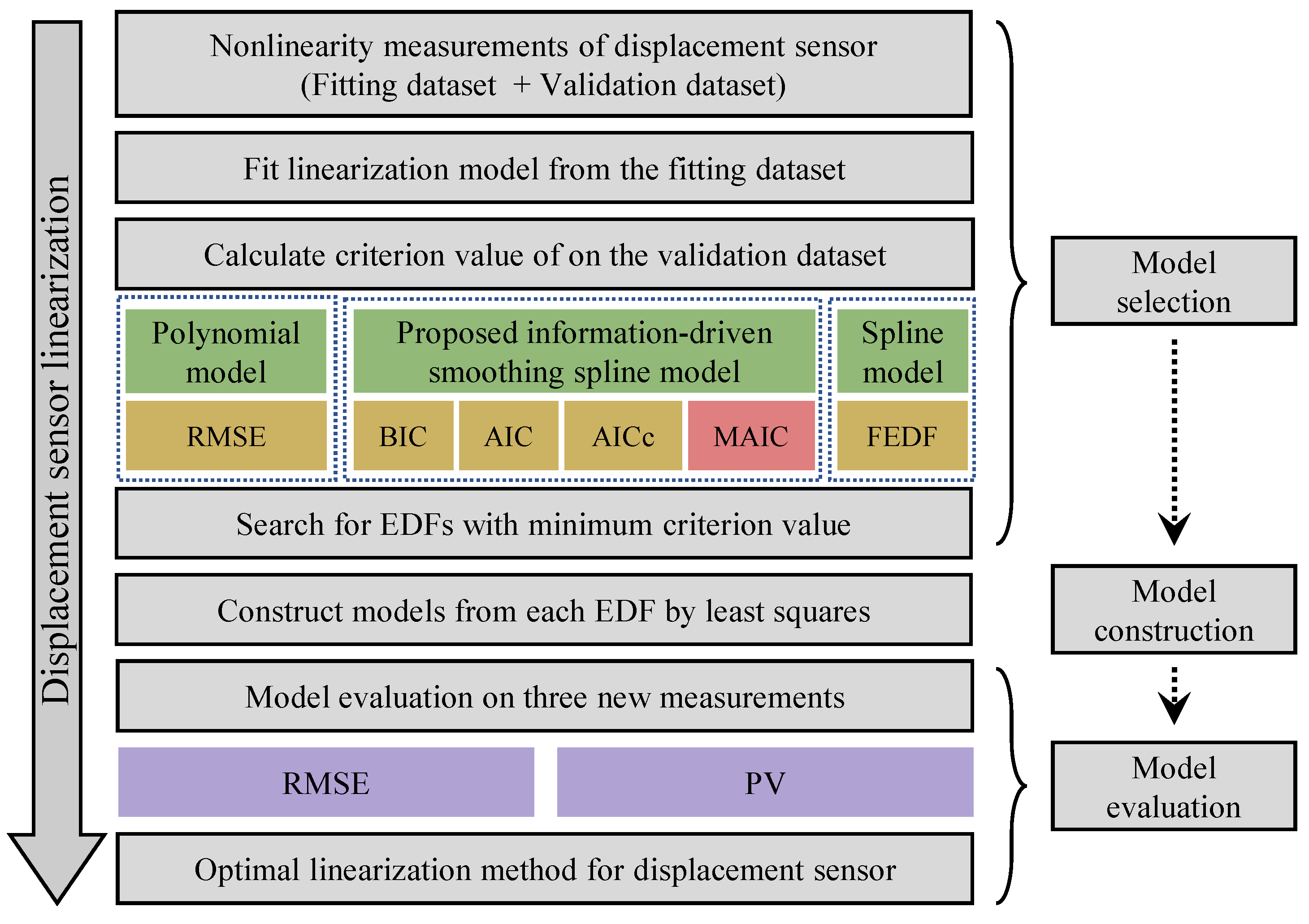 Sensors 23 09268 g002