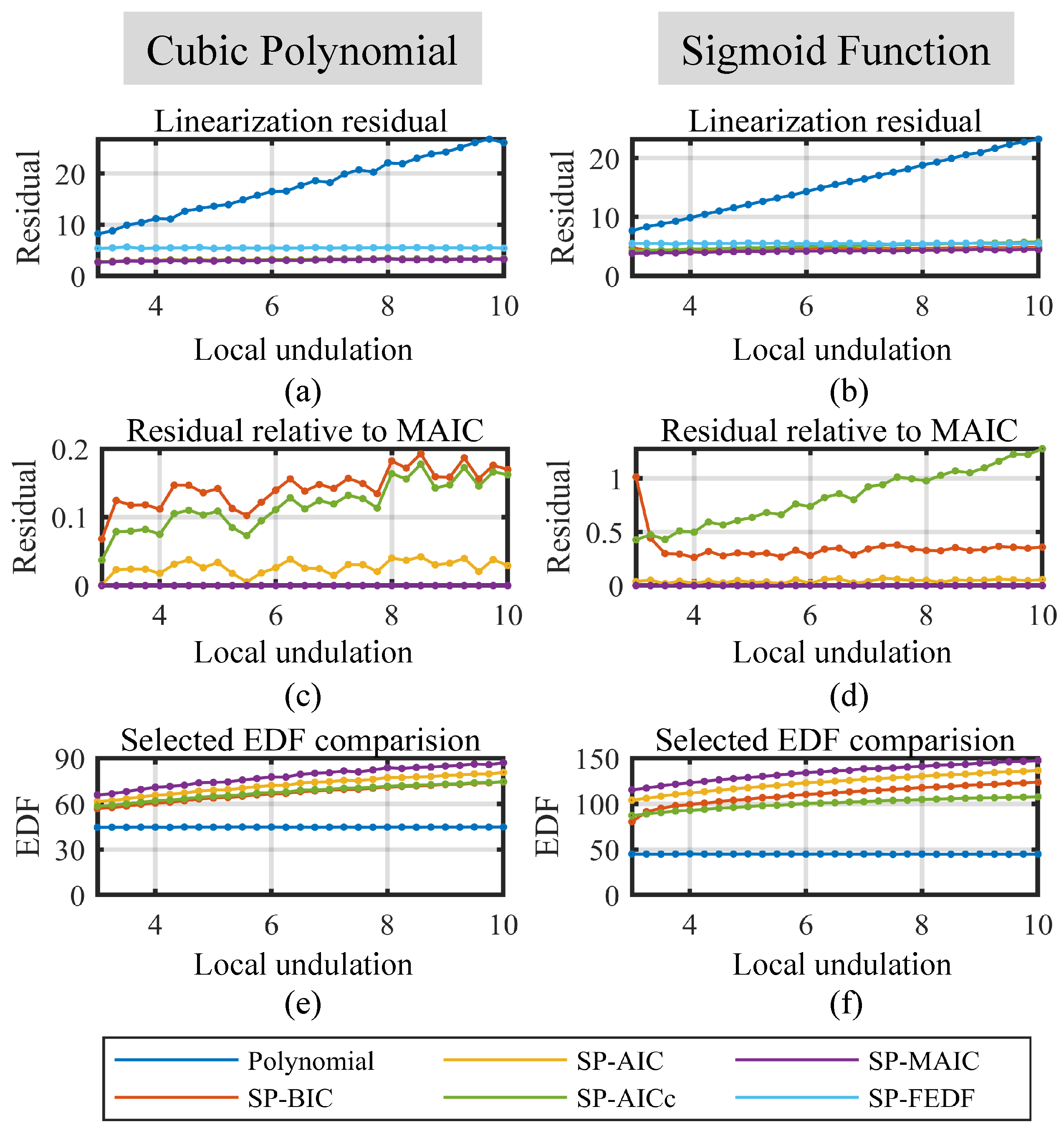 Sensors 23 09268 g004