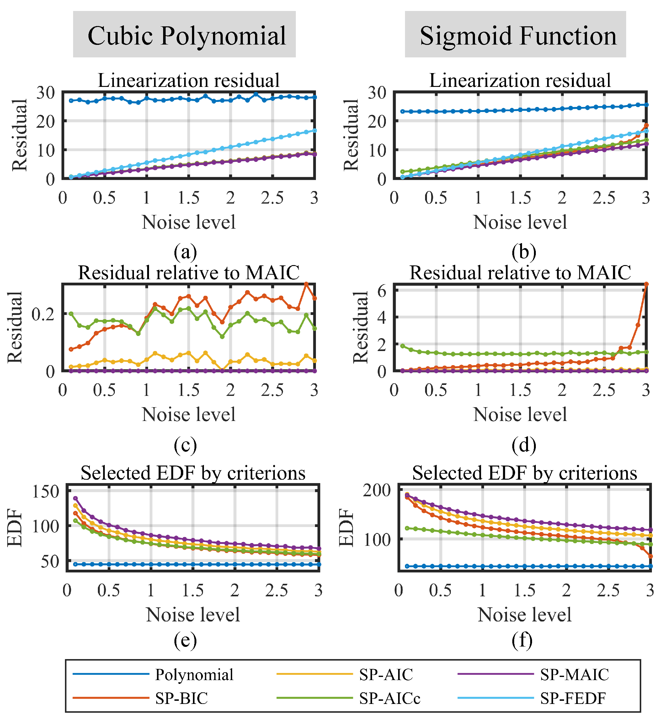 Sensors 23 09268 g005