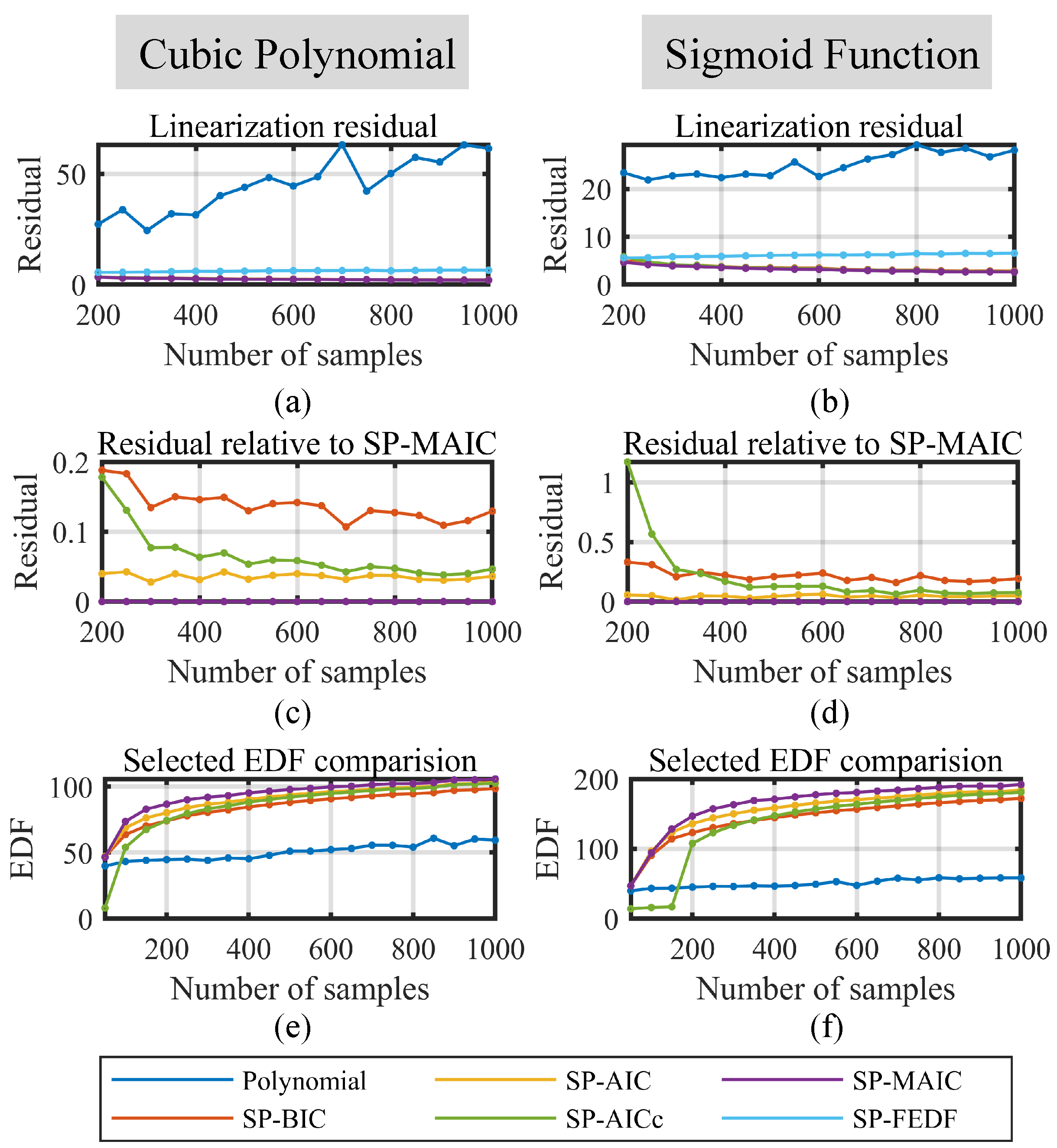 Sensors 23 09268 g006