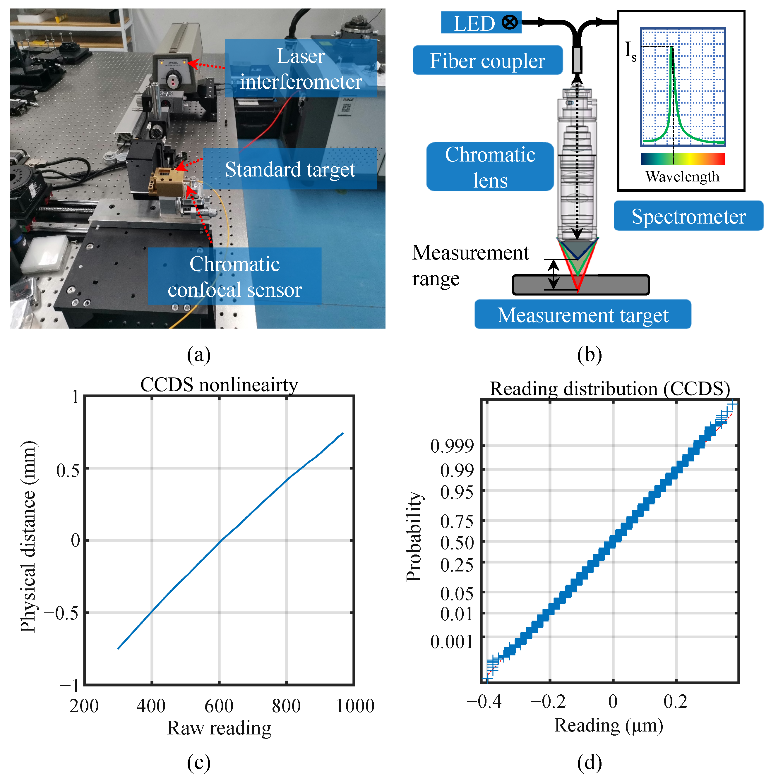 Sensors 23 09268 g007