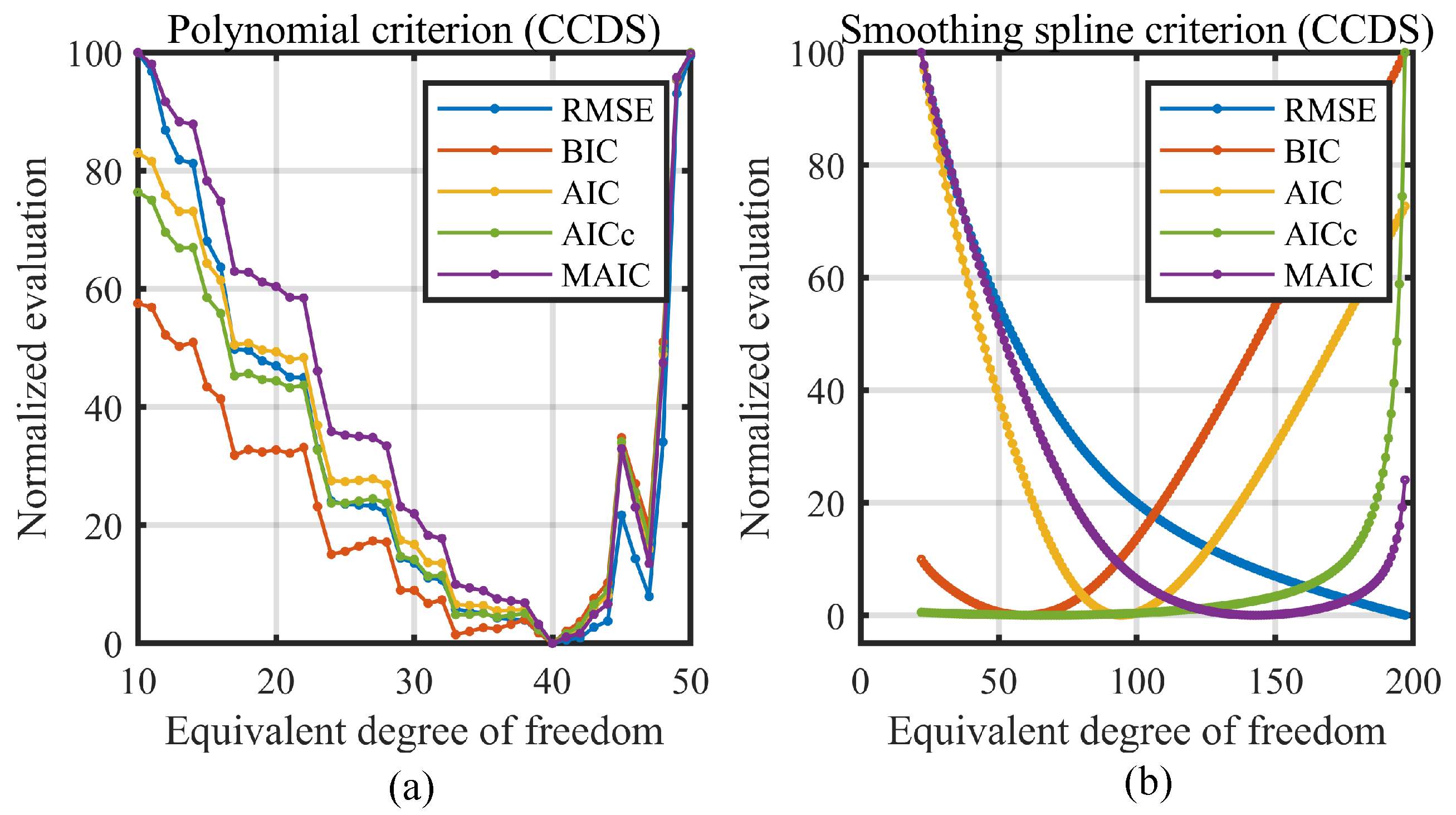 Sensors 23 09268 g008