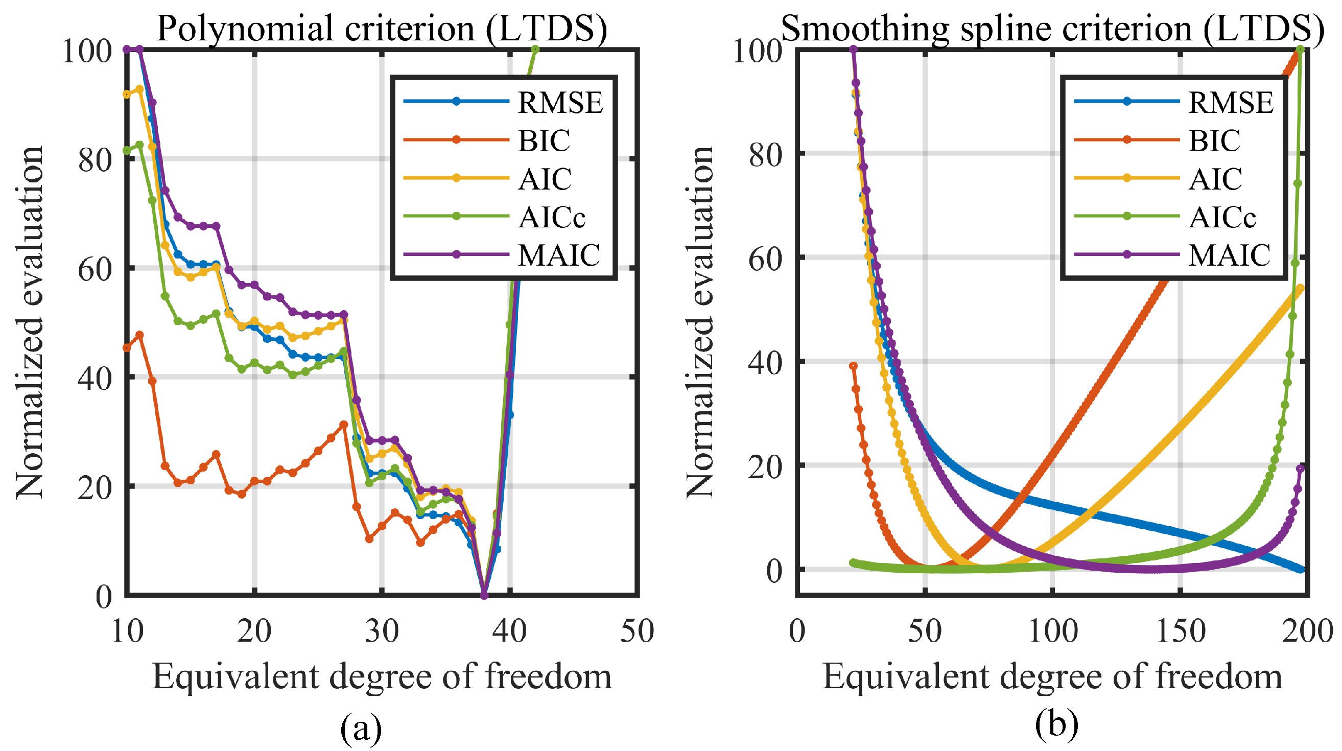 Sensors 23 09268 g010