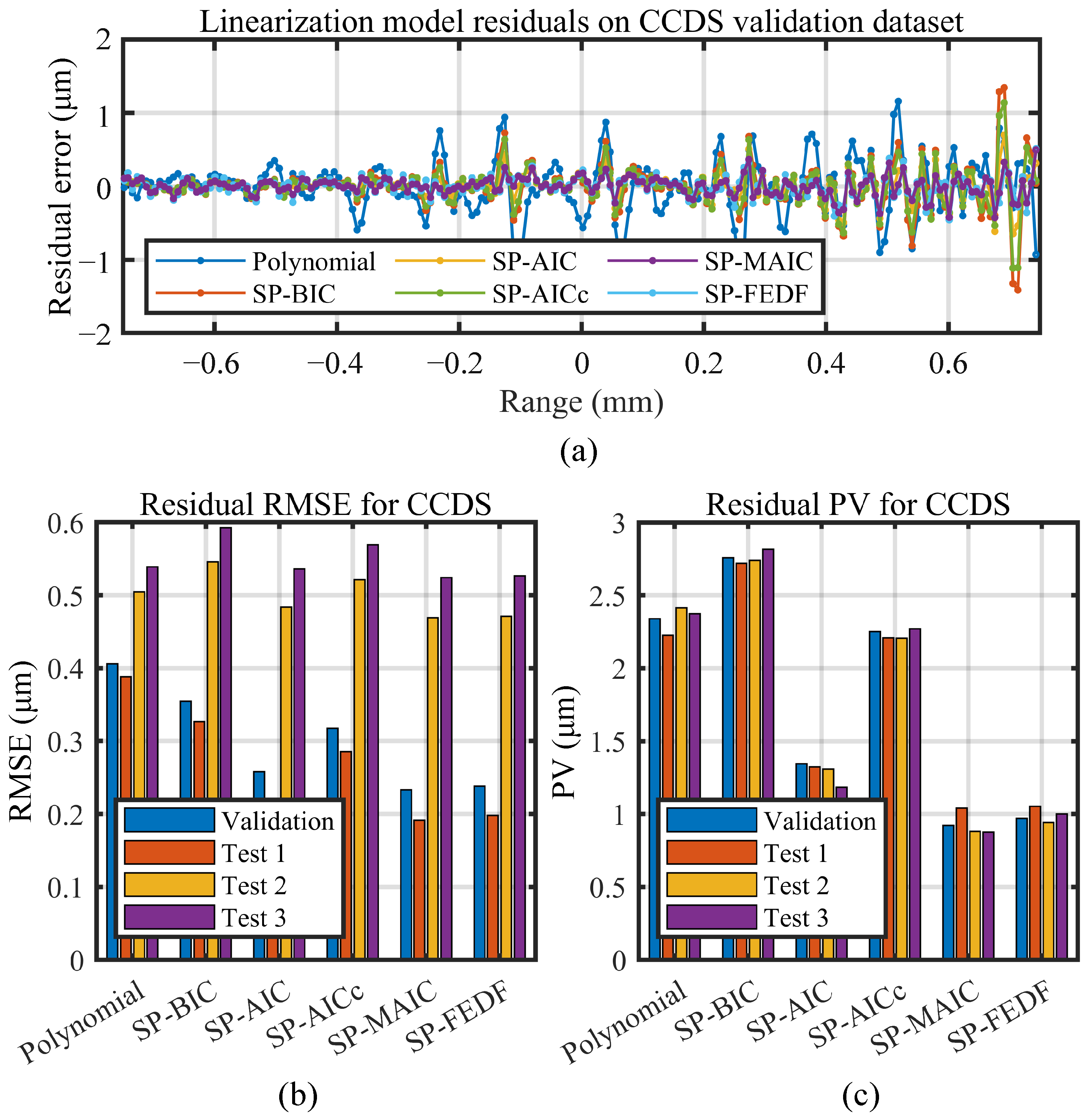 Sensors 23 09268 g011