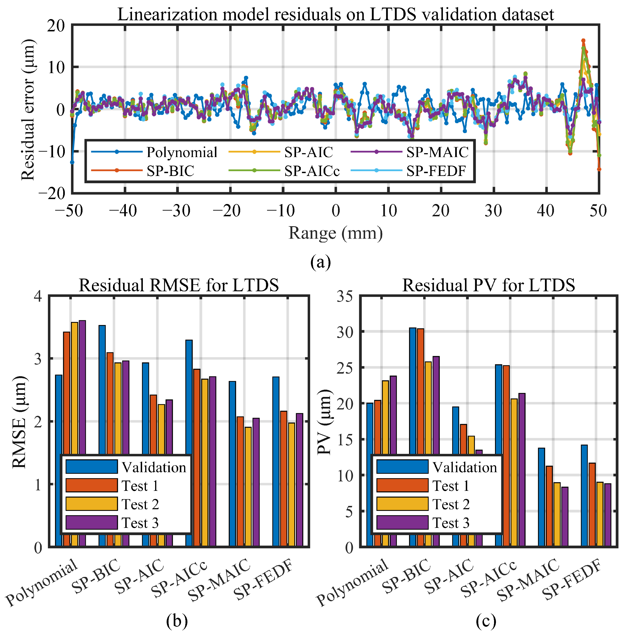 Sensors 23 09268 g012
