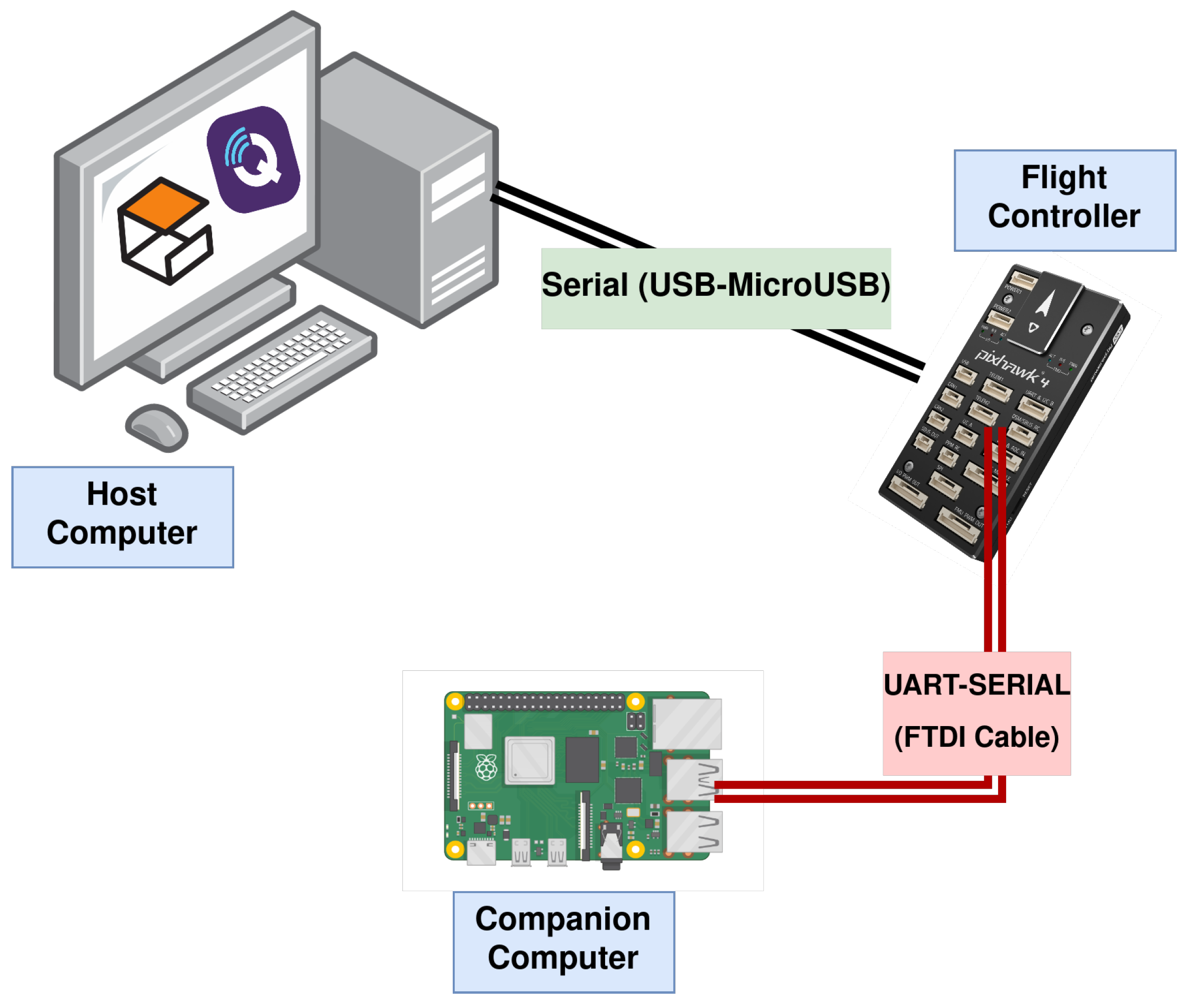 Sensors 23 09269 g005