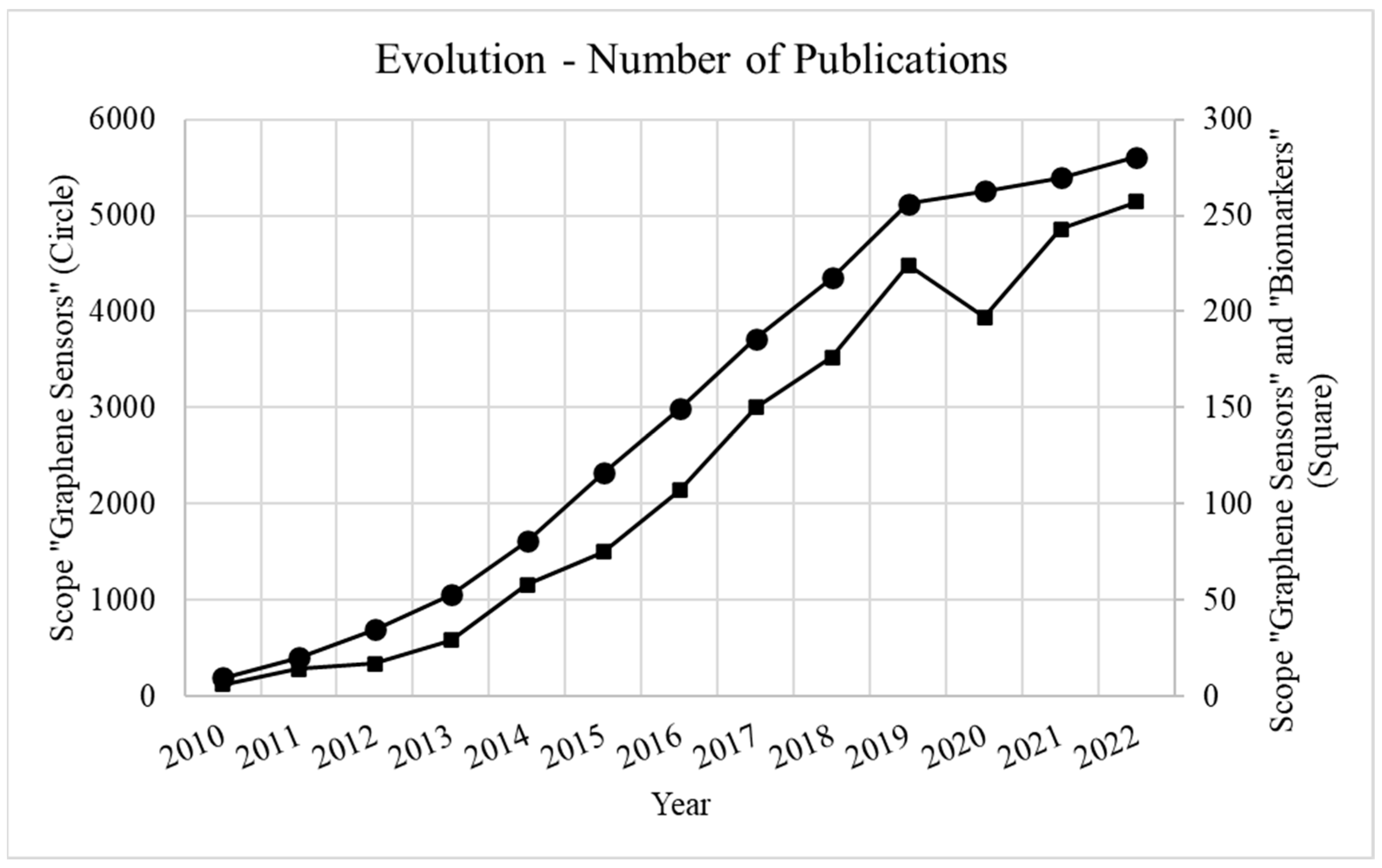 Sensors 23 09271 g002 Sensors 23 09271 g002