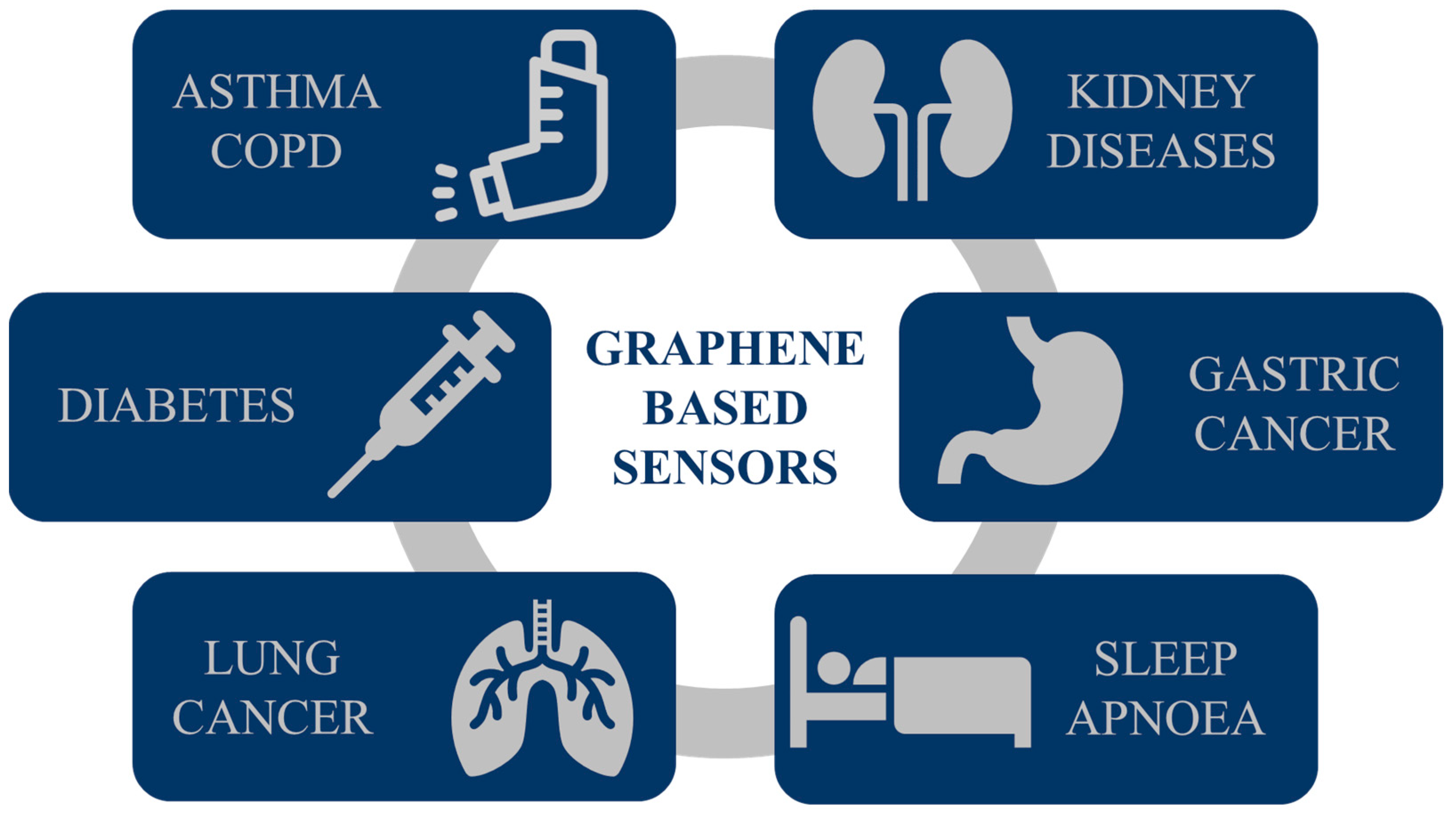 Sensors 23 09271 g003 Sensors 23 09271 g003