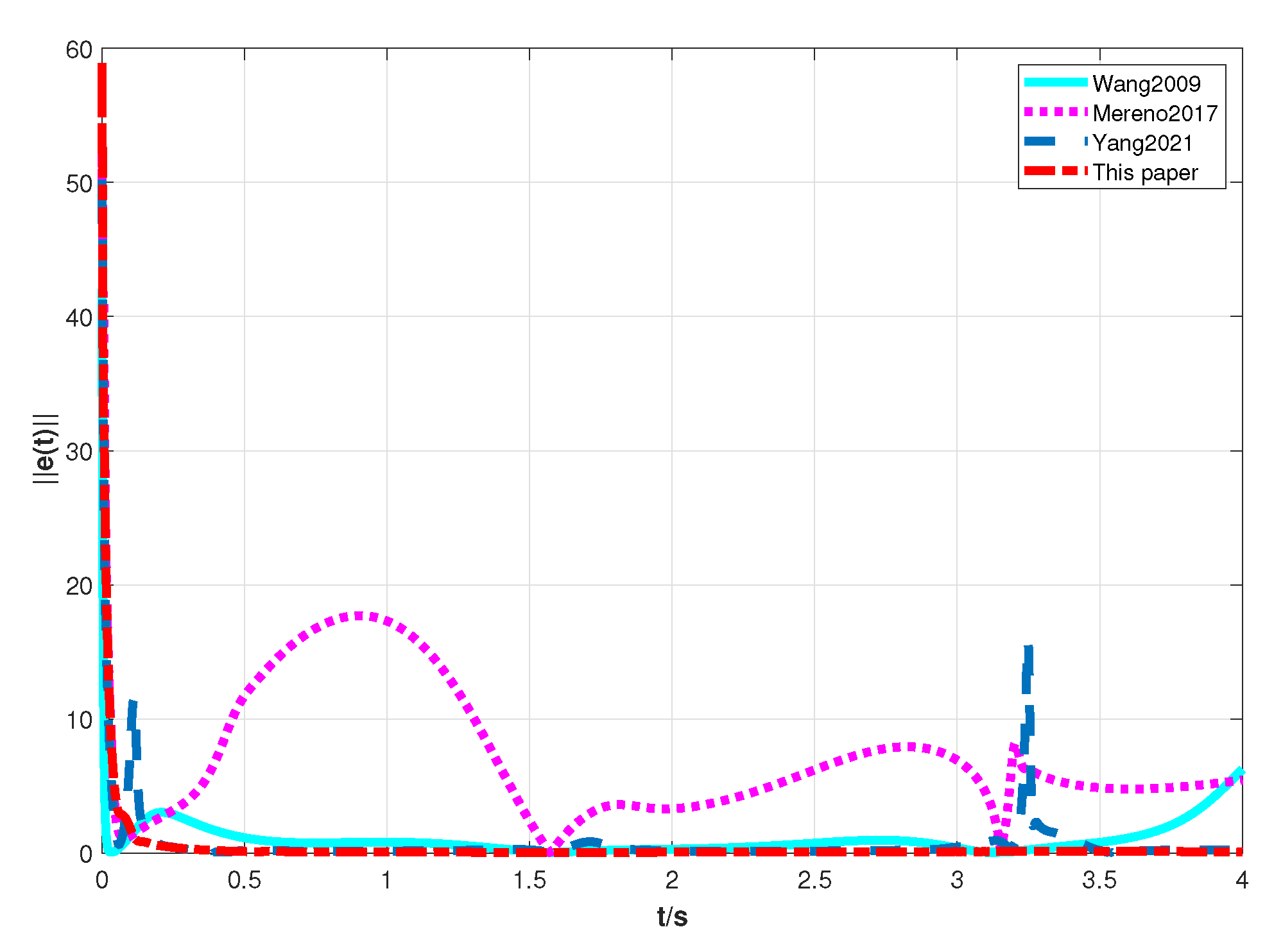 Sensors 23 09275 g005