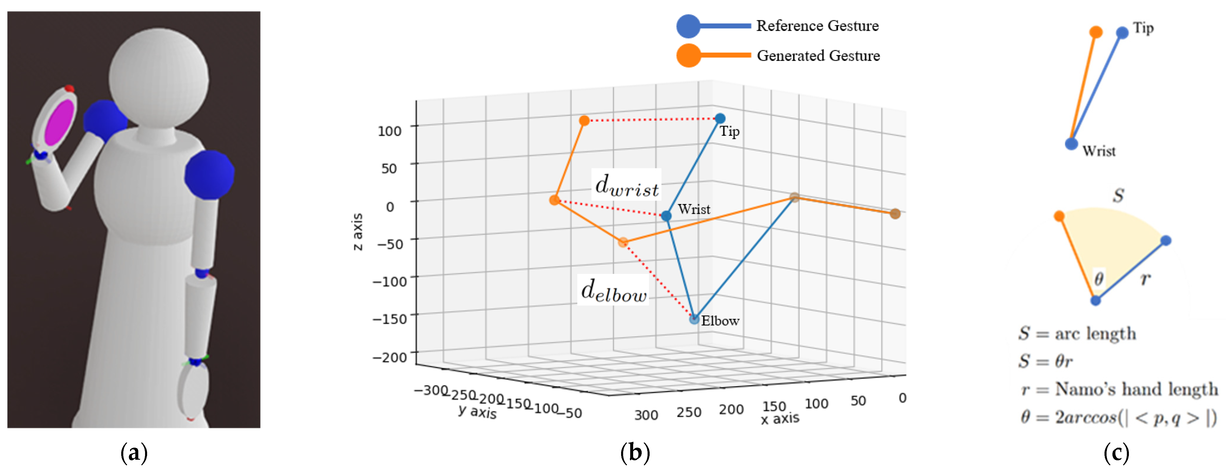 Sensors 23 09277 g003