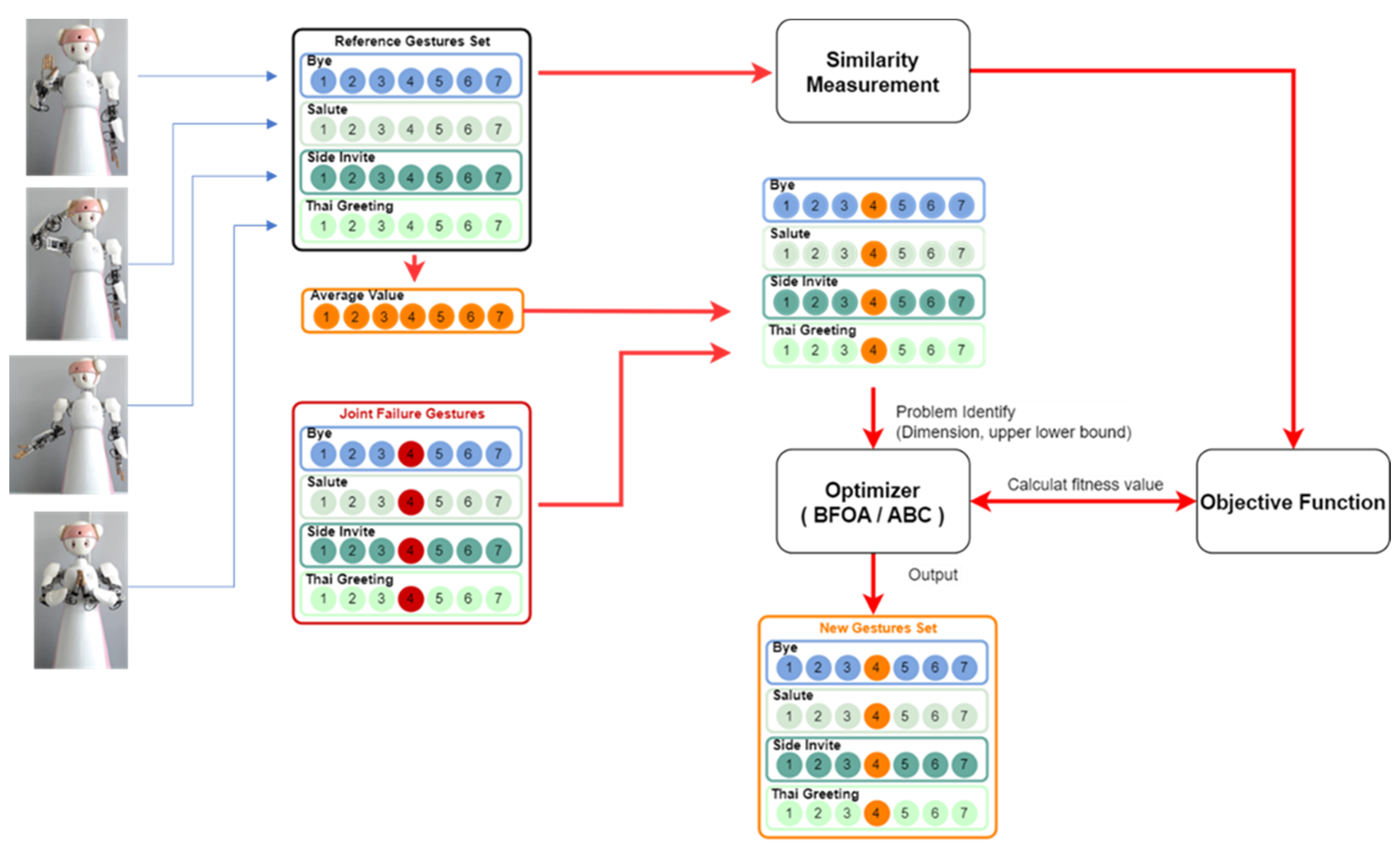 Sensors 23 09277 g004