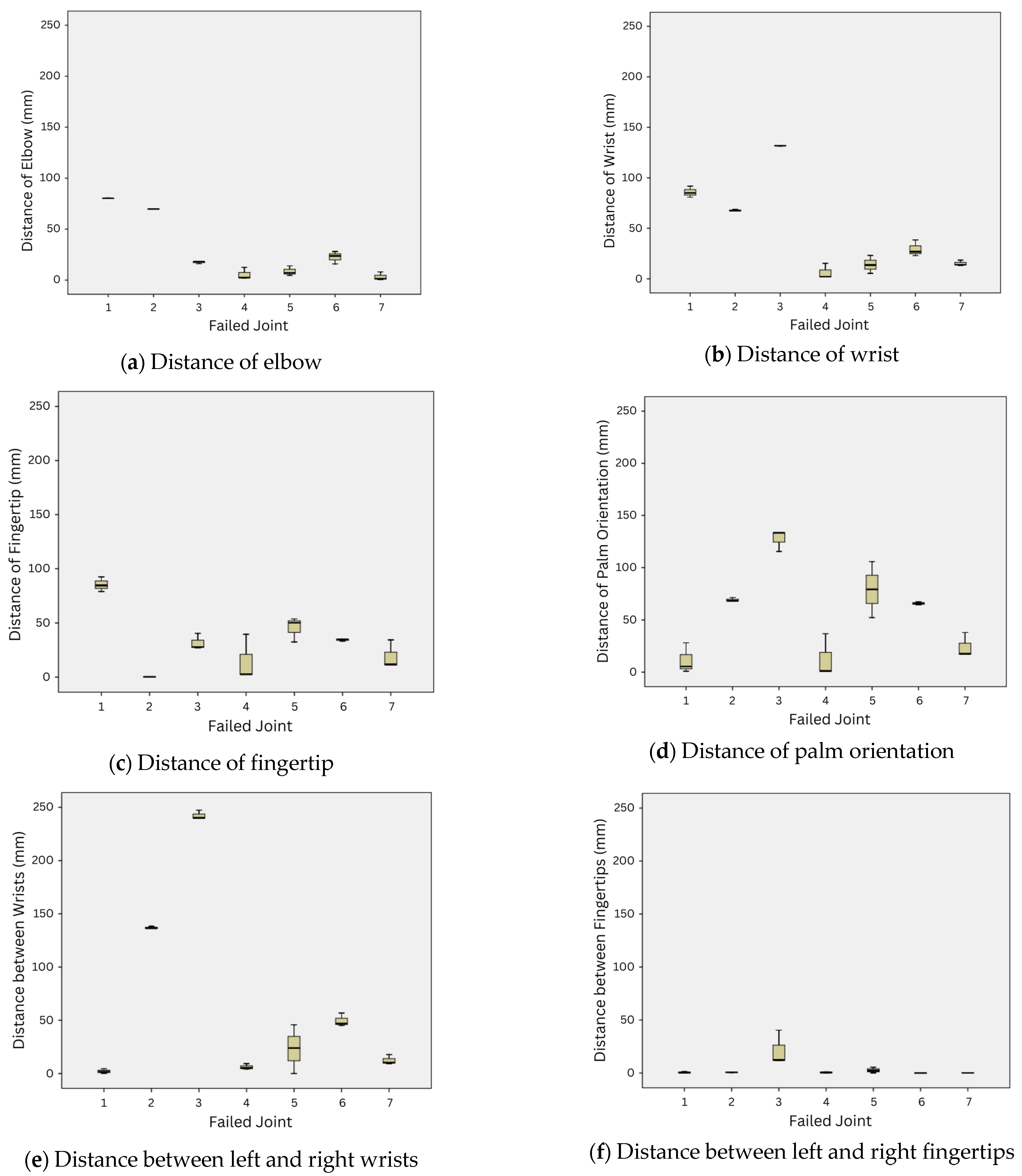 Sensors 23 09277 g008