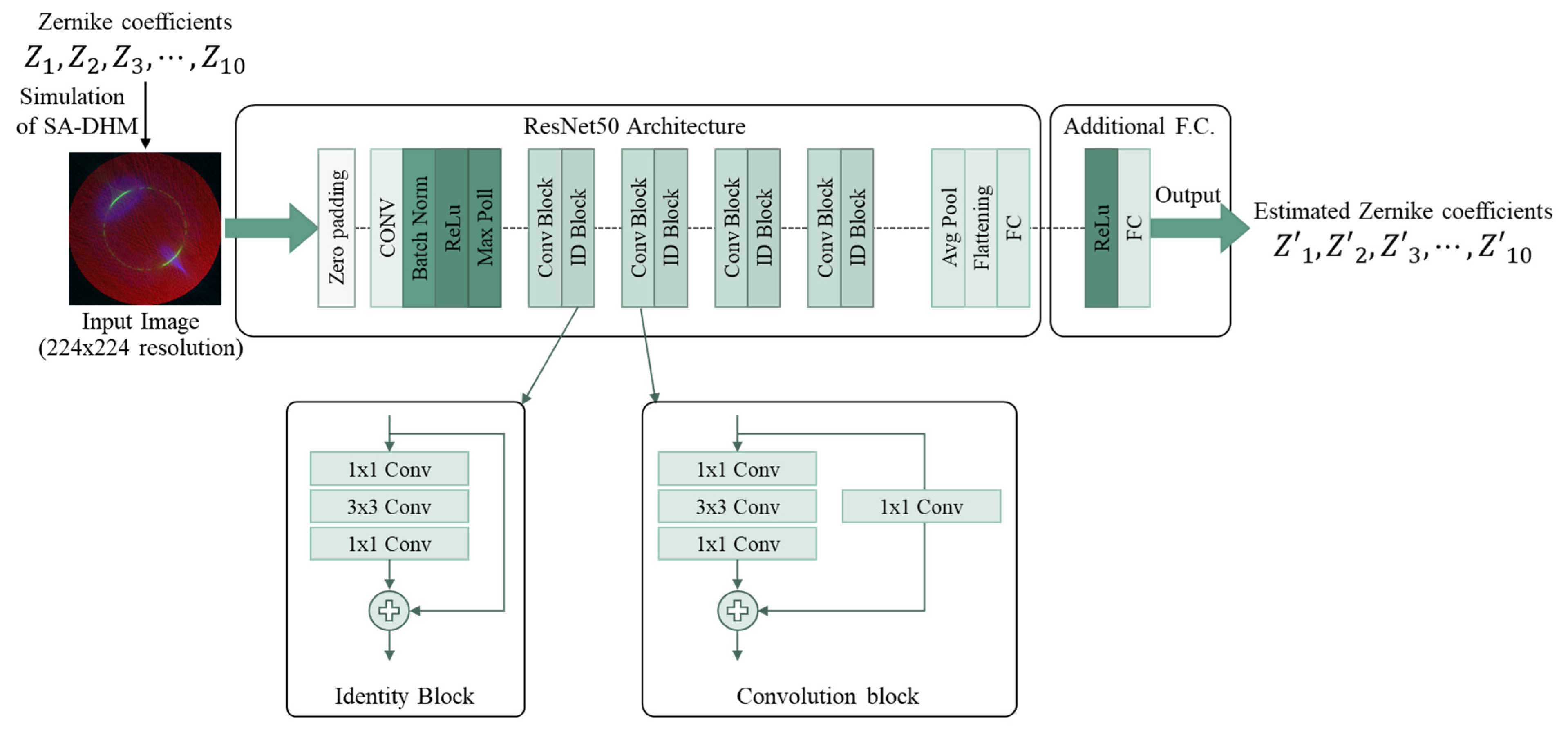 Sensors 23 09278 g004