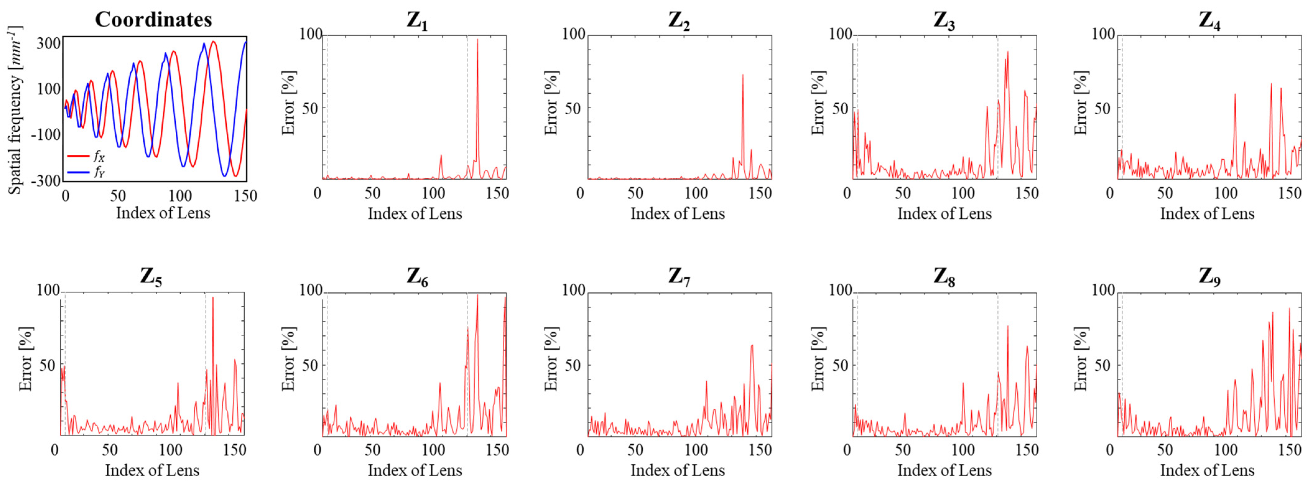 Sensors 23 09278 g008