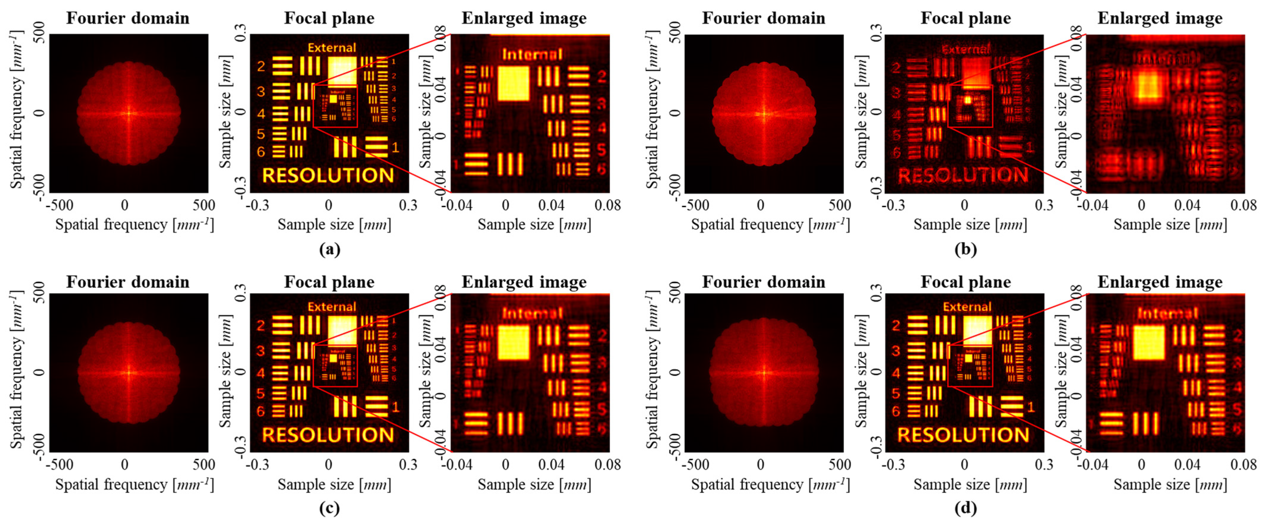 Sensors 23 09278 g009