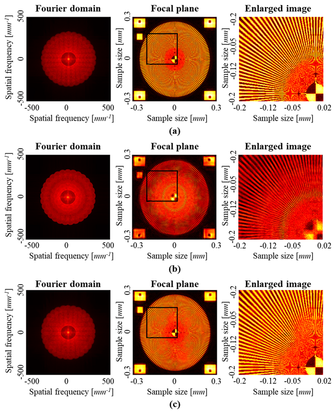 Sensors 23 09278 g011