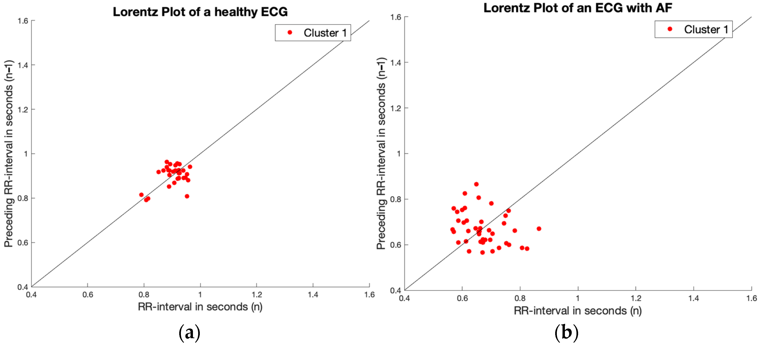 Sensors 23 09283 g003a