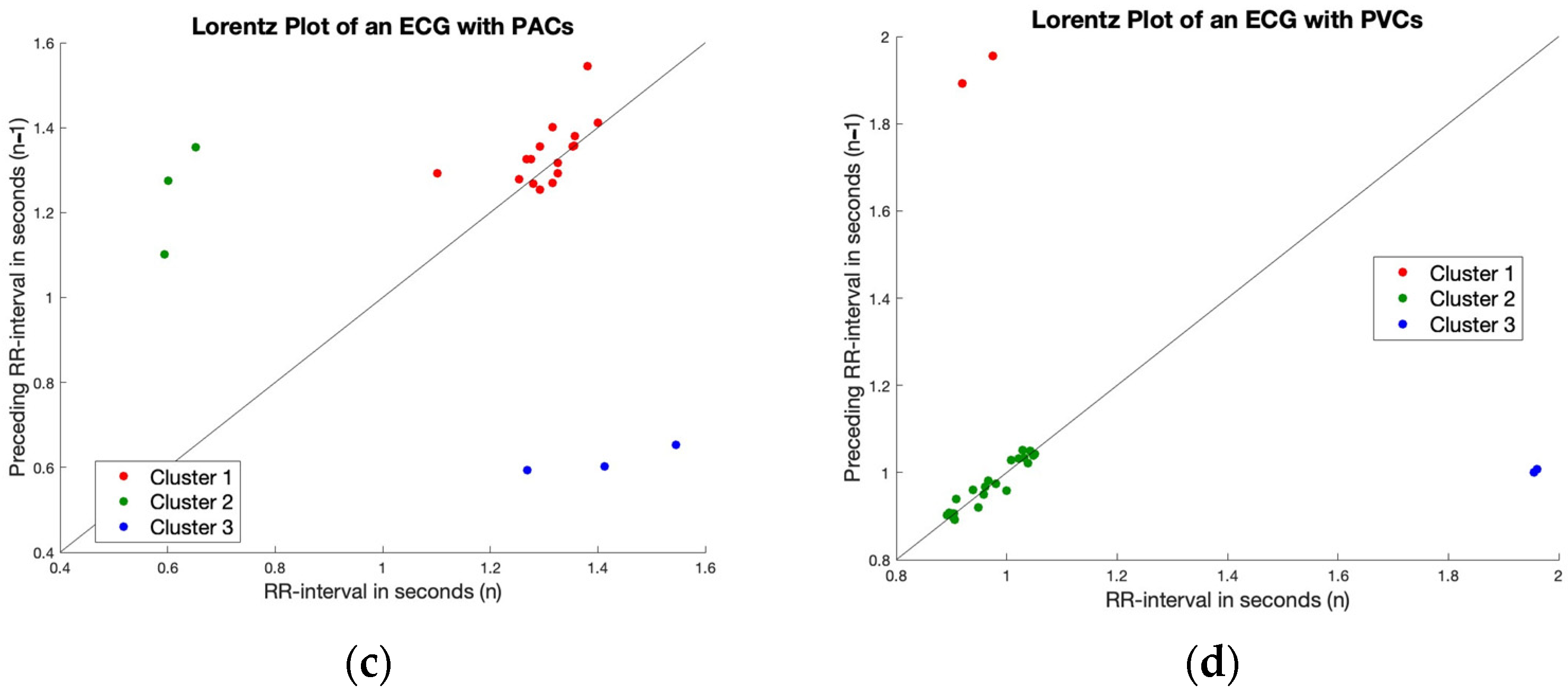 Sensors 23 09283 g003b