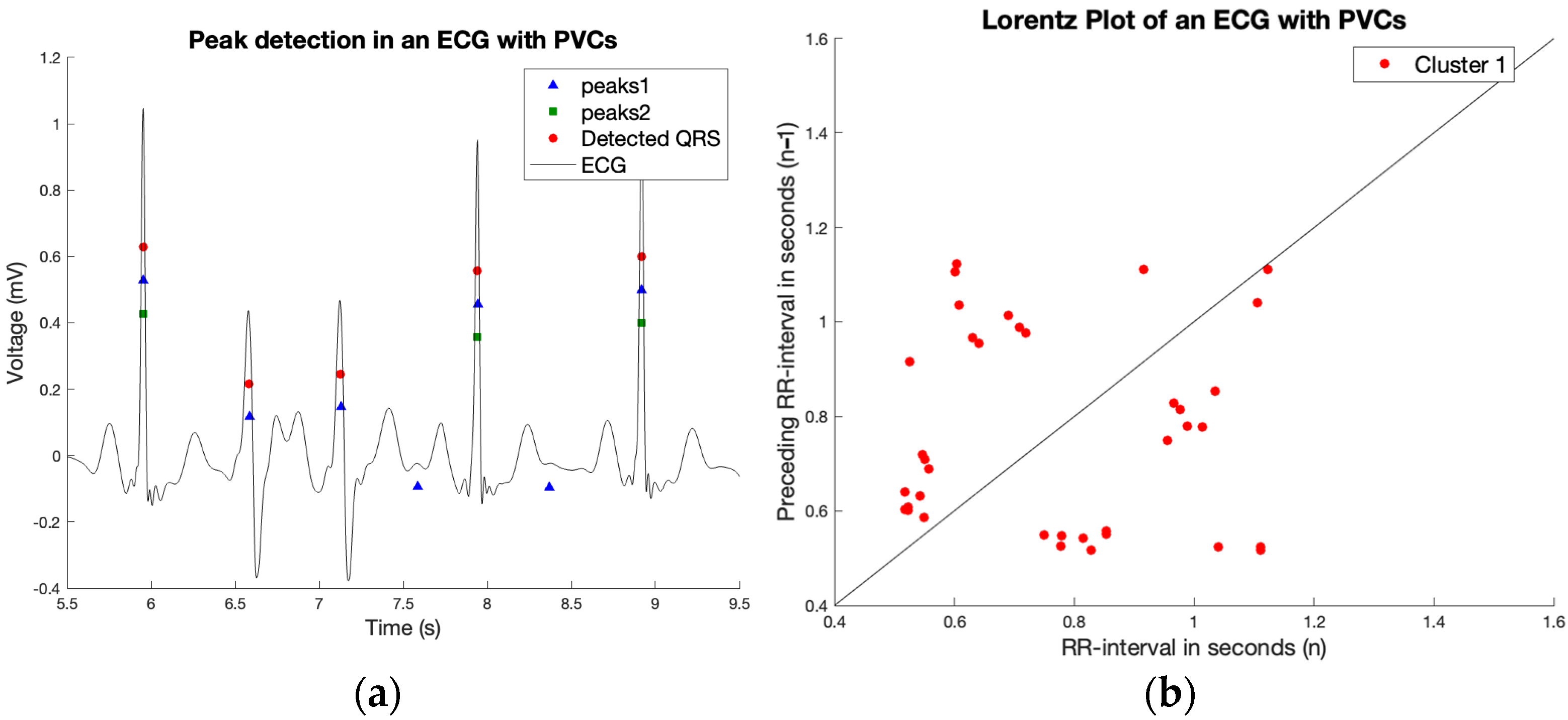 Sensors 23 09283 g005