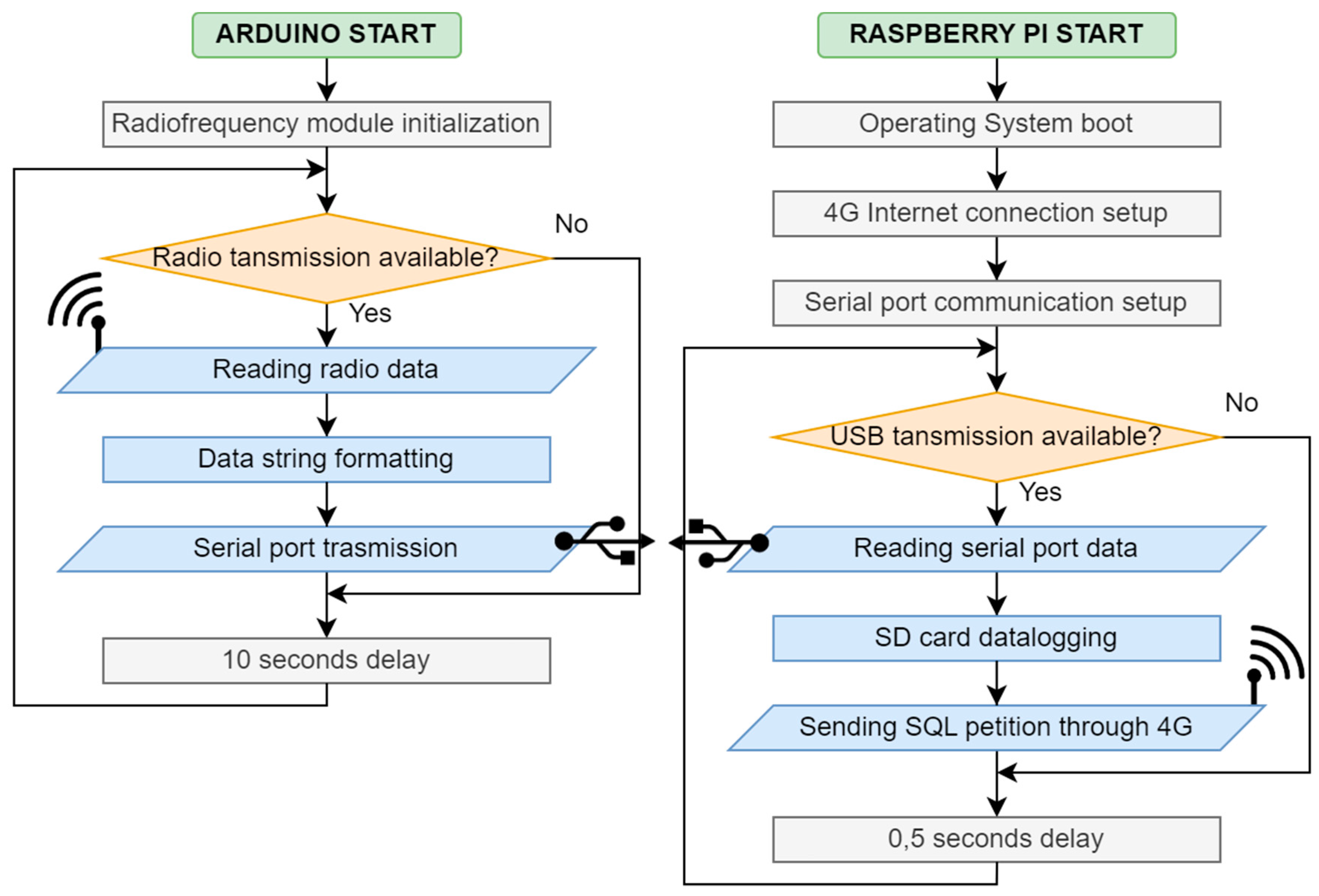Sensors 23 09285 g006