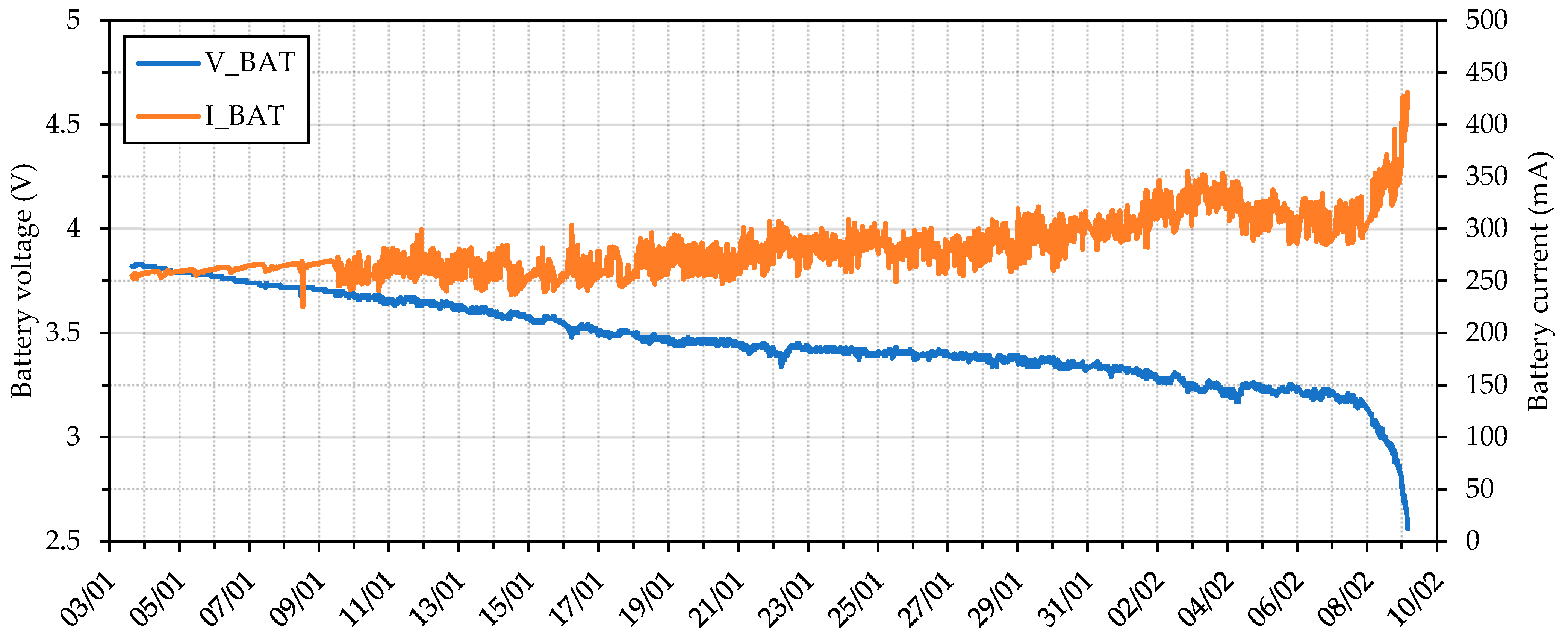 Sensors 23 09285 g009